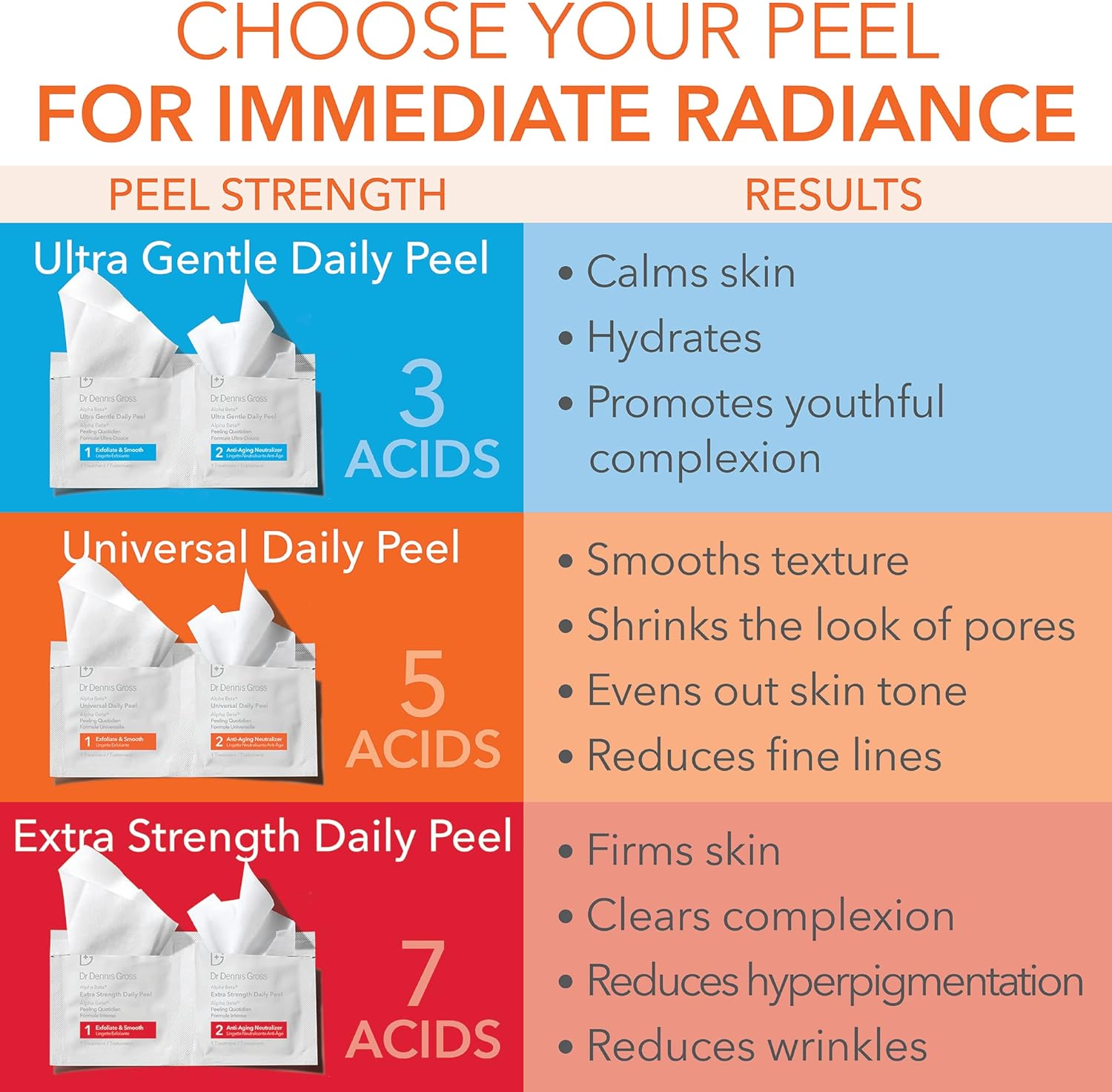 Dr Dennis Gross Alpha Beta Extra Strength Daily Peel 5 Treatments image number 6