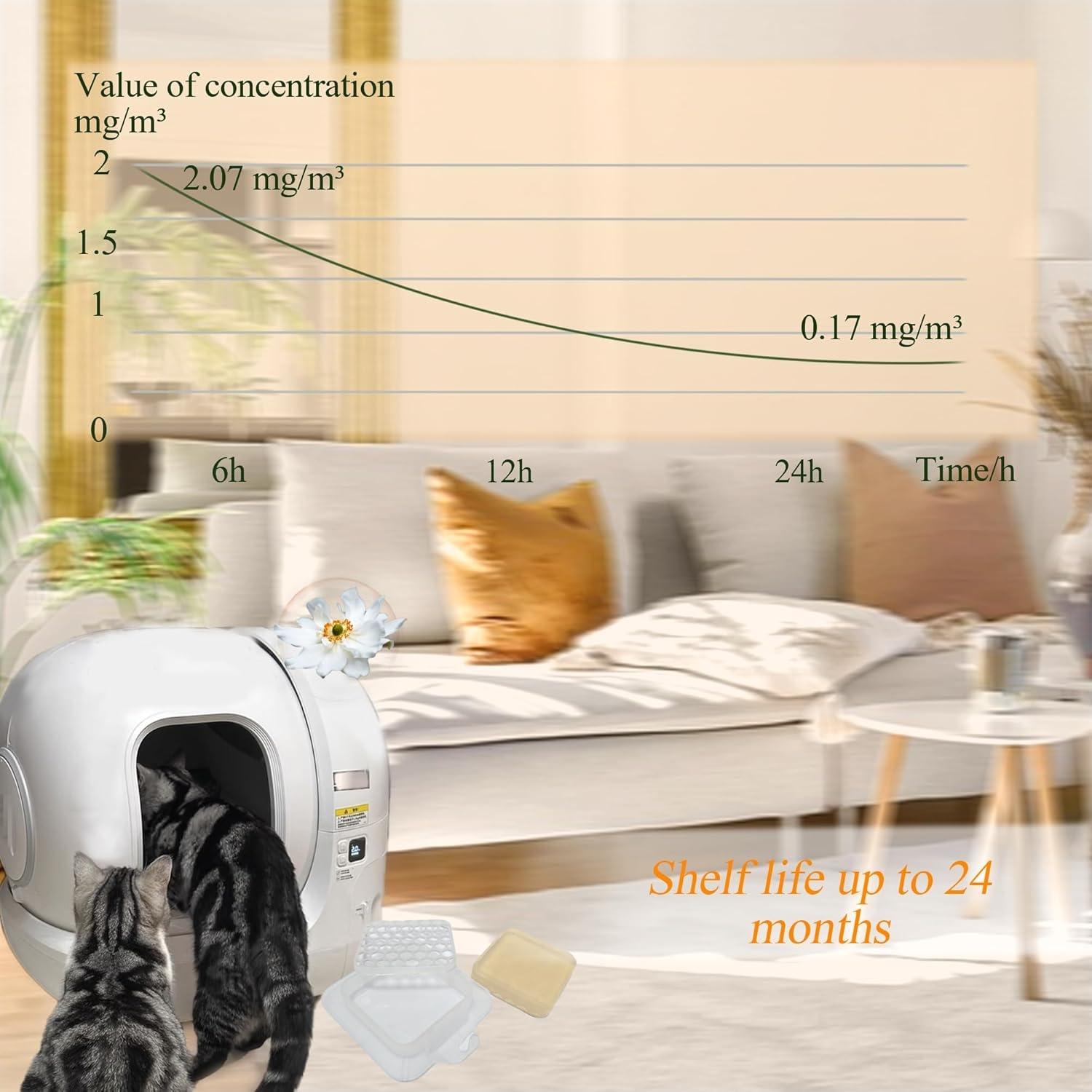 6PCS N50 Odor Eliminator 3.0 Exclusive for PETKIT Pura Max Automatic Self-Cleaning Cat Litter Box - Cat Toilet Odor Control for Most Other Automatic Litter Box (With Hook) image number 4