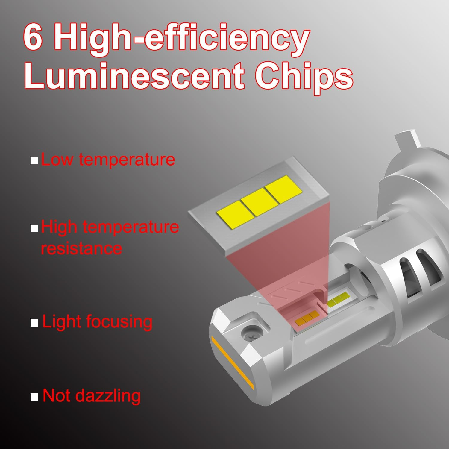 H4 9003 HS1 HB2 Motorcycle LED Headlight Bulbs 6000K Cool White 500% Brighter 12V OEM Replacement 1:1 Mini Size Plug and Play Built in Cooling Fan, Pack of 1