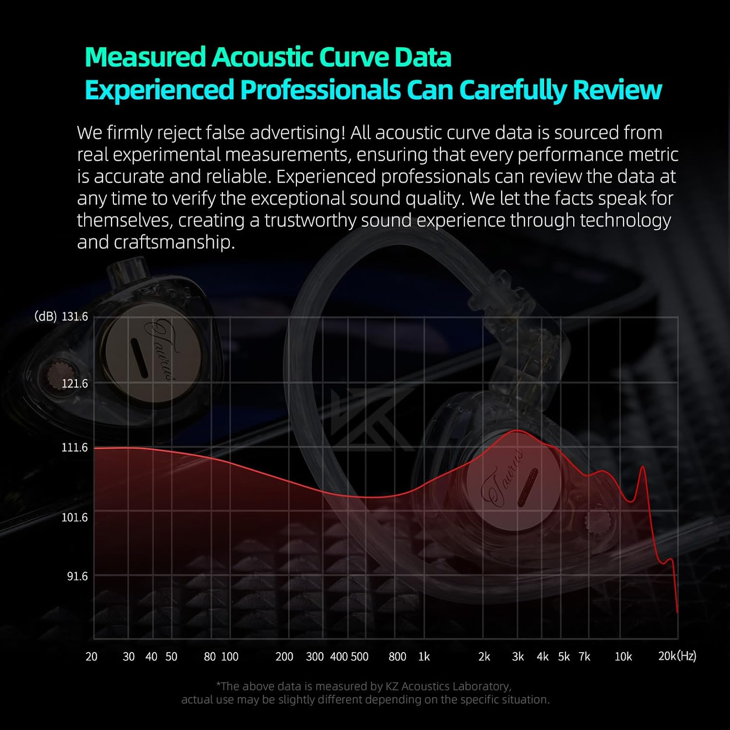 Yinyoo KZ Taurus Wired Earphones IEM Hi-Fi for Audiophiles Horizontal Dual 8Mm Dynamic Drivers in Ear Monitors Deep Bass Detachable 2Pin Cable Gaming Earbuds Transparent Shell image number 5