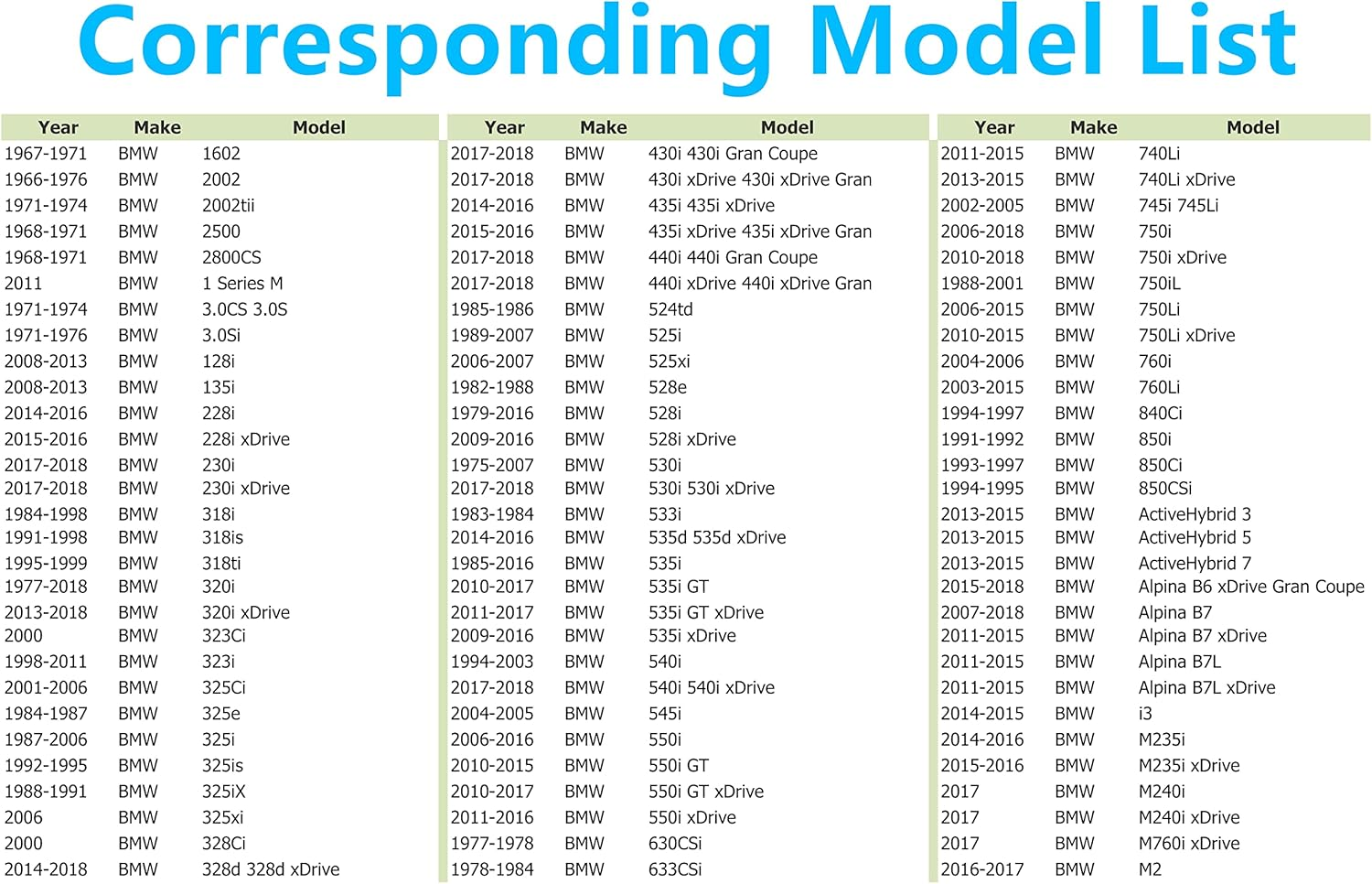 Dsnaduo 1 Pc M22X1.5 Stainless Steel Magnetic Transmission Front/Rear Differential Gearbox Oil Fill and Drain Plug Fit for BMW, Mini Cooper, John Deere, KTM, Replace 33117525064, HWP0065