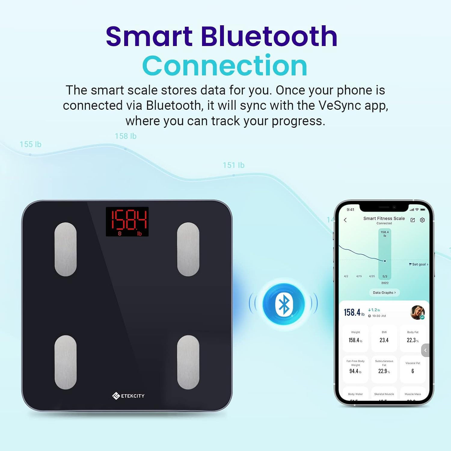 Etekcity Smart Wifi Scale for Body Weight, Black