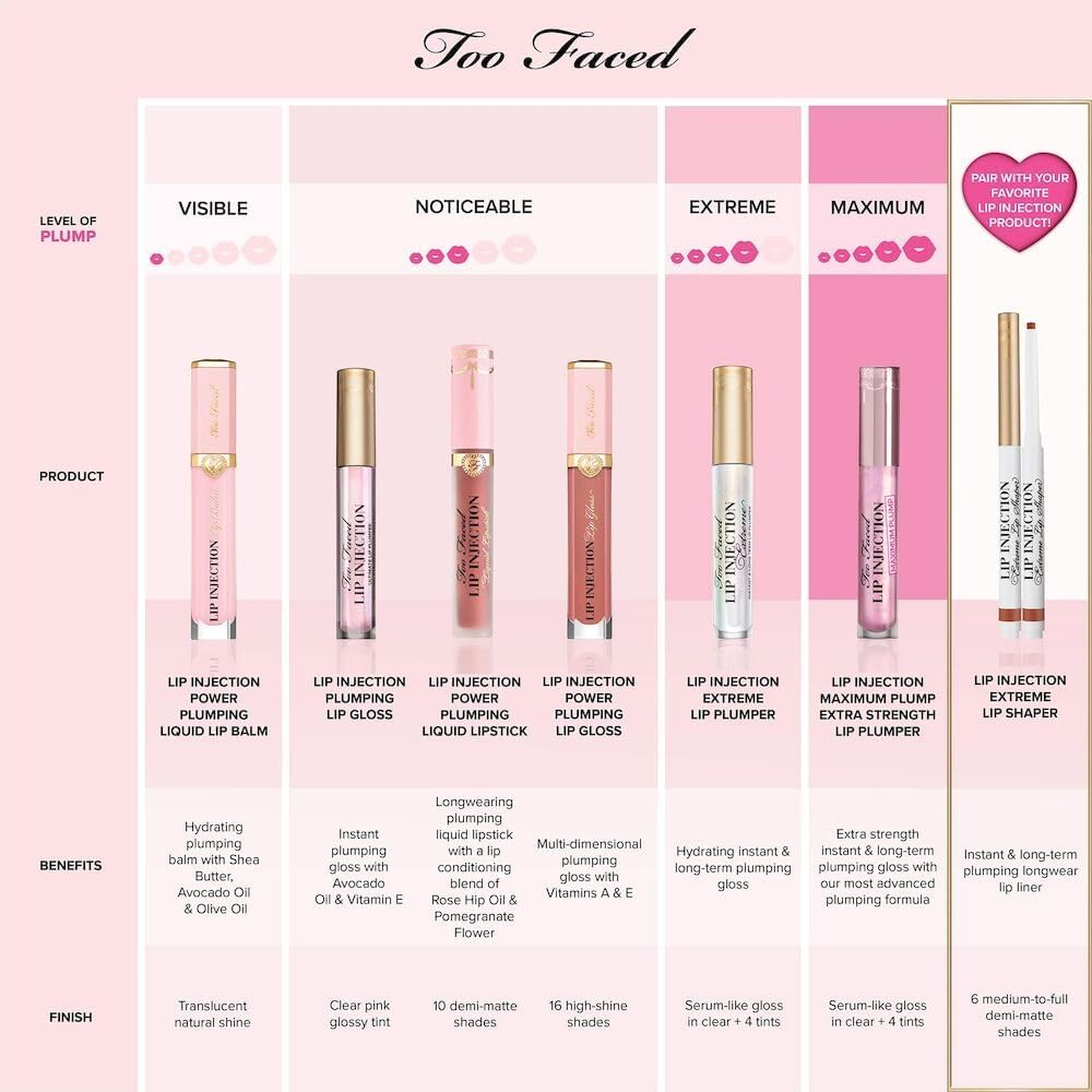Too Faced Mini Lip Injection Maximum Plump Extra Strength Lip Plumper image number 6