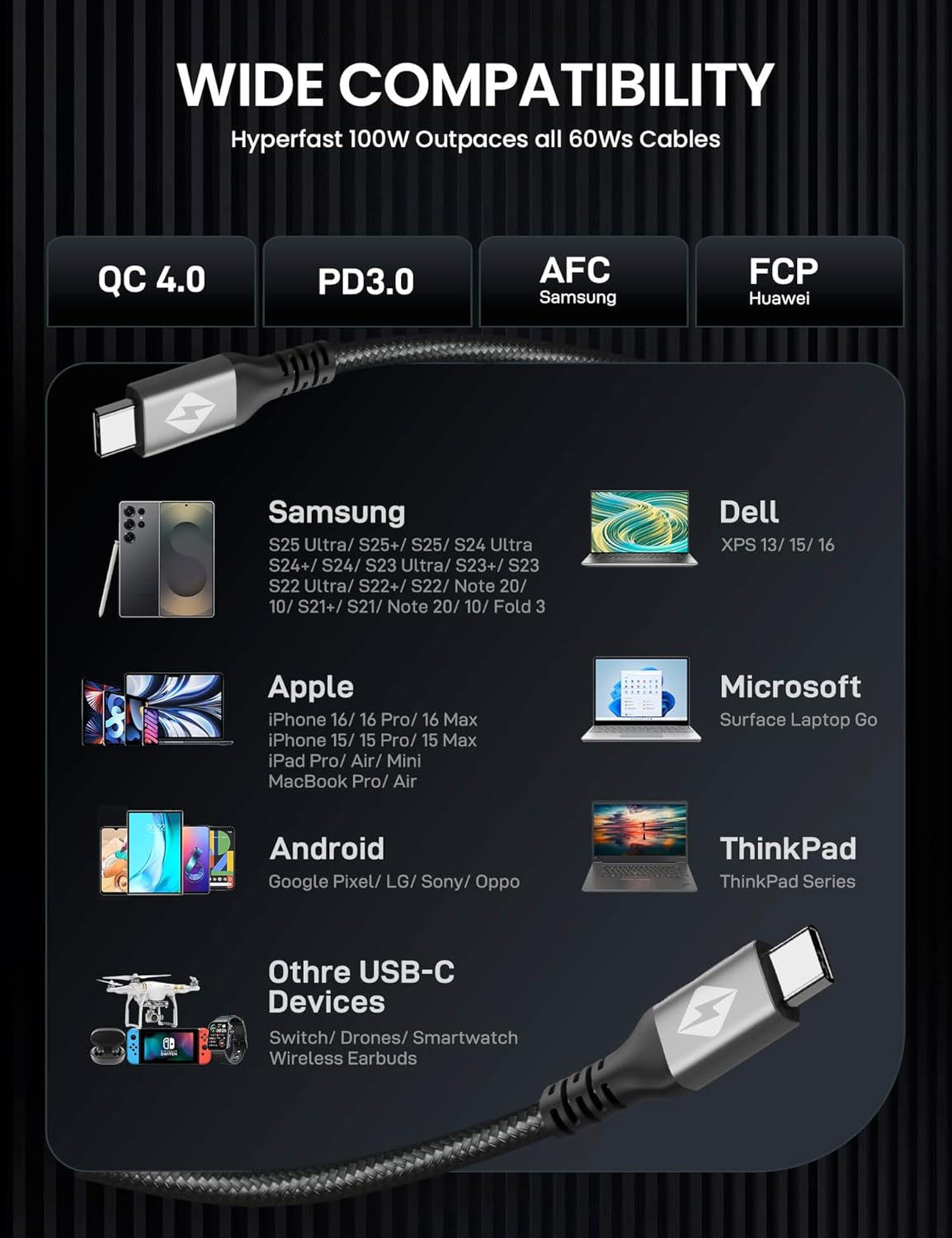 ZYRON 100W USB C to USB C Cable 2M, 2-Pack 5A PD Fast Charging USBC to USBC Wire, Nylon Braided Type C to Type C Cord, 480Mbps Data Sync for Macbook, Ipad, Iphone 16 Pro, S24, Switch (2, Gry, 2M) image number 2