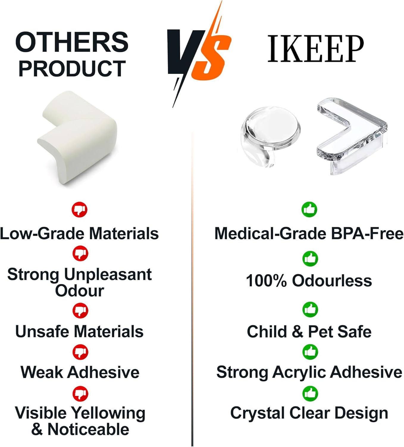 Corner Protectors - 20 Pack Baby Proofing Table Protector | Silicone Bumpers | Pre-Taped | Clear Kids Bumper | Safety Edge Proof | Cover for Sharp Table Corners | Child Protection | Plastic Guards image number 5