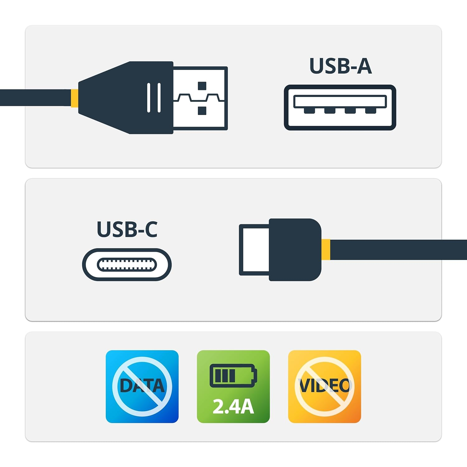Startech.Com USBSCHAC1M USB-A to USB-C Data Blocker Cable, 1 Meter image number 2