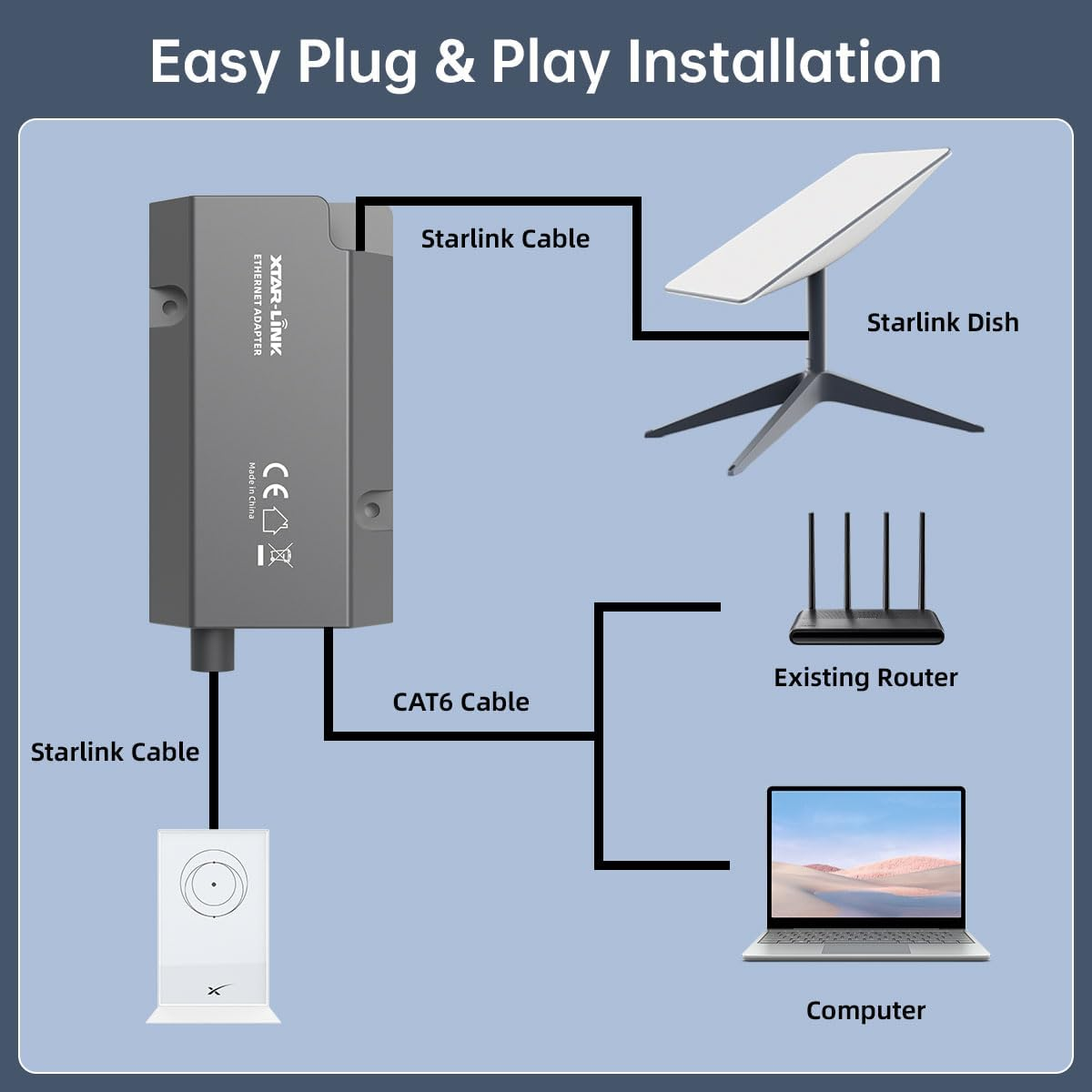 Starlink Ethernet Adapter for Wired External Network Starlink Standard Actuated Gen 2 image number 5