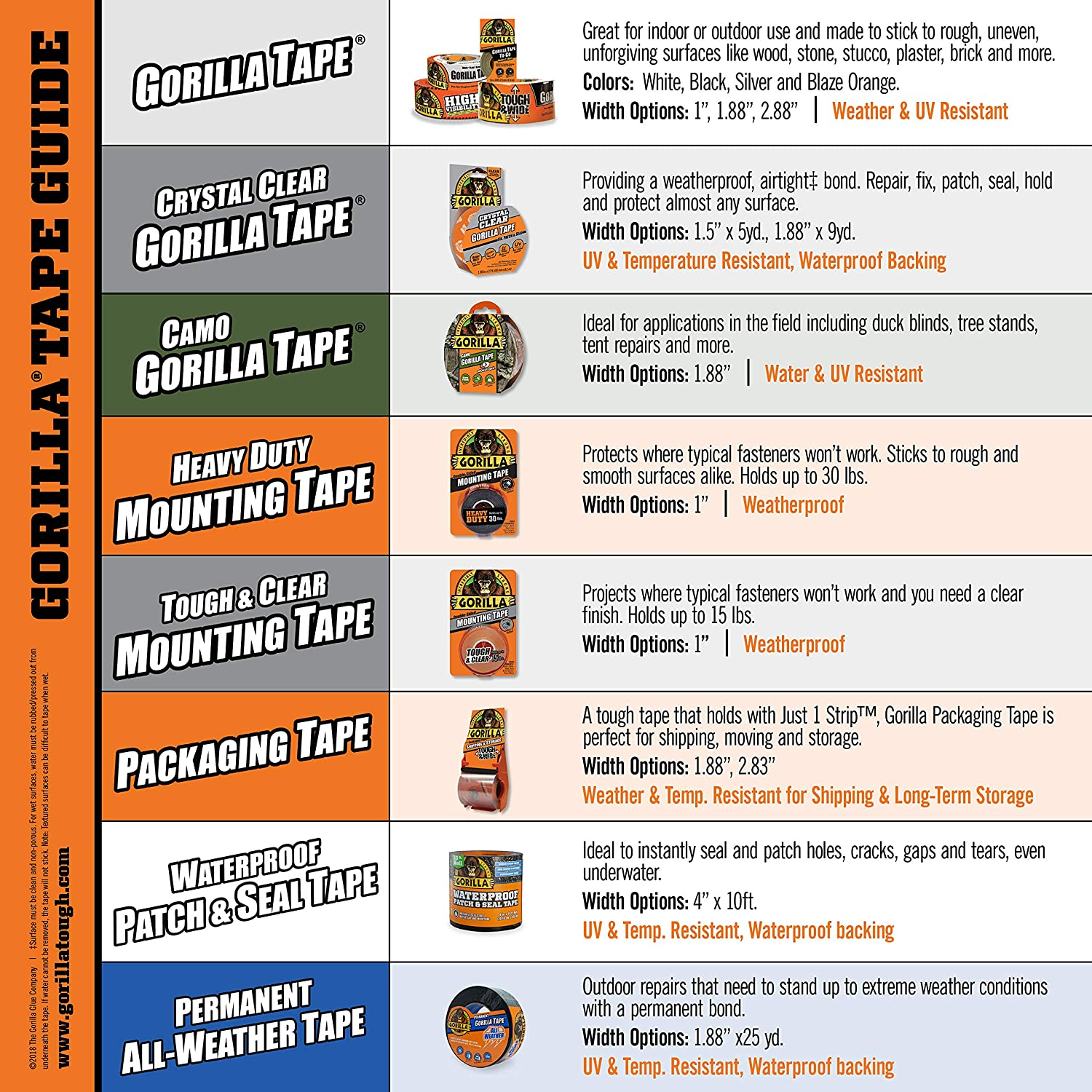 Gorilla Waterproof Patch & Seal Tape 4" X 10' Black, (Pack of 2)