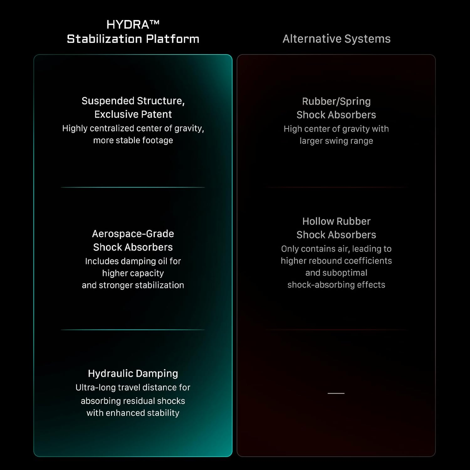 Tilta Hydra Alien Mini Biking Kit, Shock Absorbing Arm with Handlebar Mount, Pocket 3 Shock Absorbing Head - Titanium Grey HDA-T15-D-TG image number 1