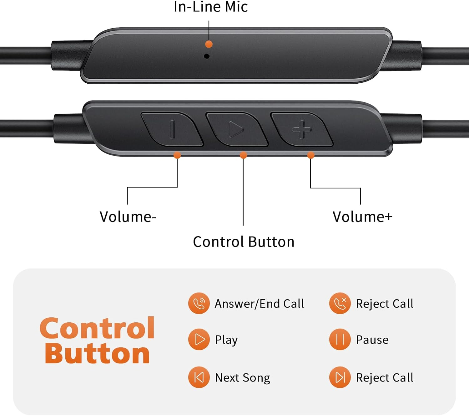 USB C Earbuds over Ear Headphones for Google Pixel 8 Pro 7 6A Iphone 15 plus Samsung S24 Ultra S23+ Open Ear Headset Wired Type USB-C Sport Earphone with Microphone Volume Control Rotatable Earhook