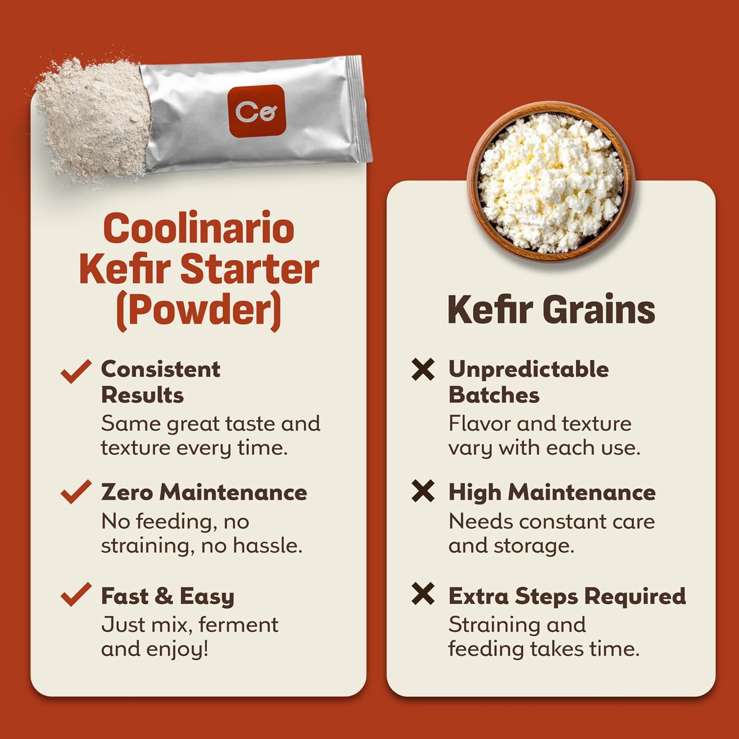 Coolinario L Reuteri Kefir Starter Culture (10-Pack, 1.5G Sachets) Live Kefir Cultures with Lactobacillus Reuteri Probiotics | Creamy & Tangy | Non-Gmo, No Preservatives, Gluten Free image number 4