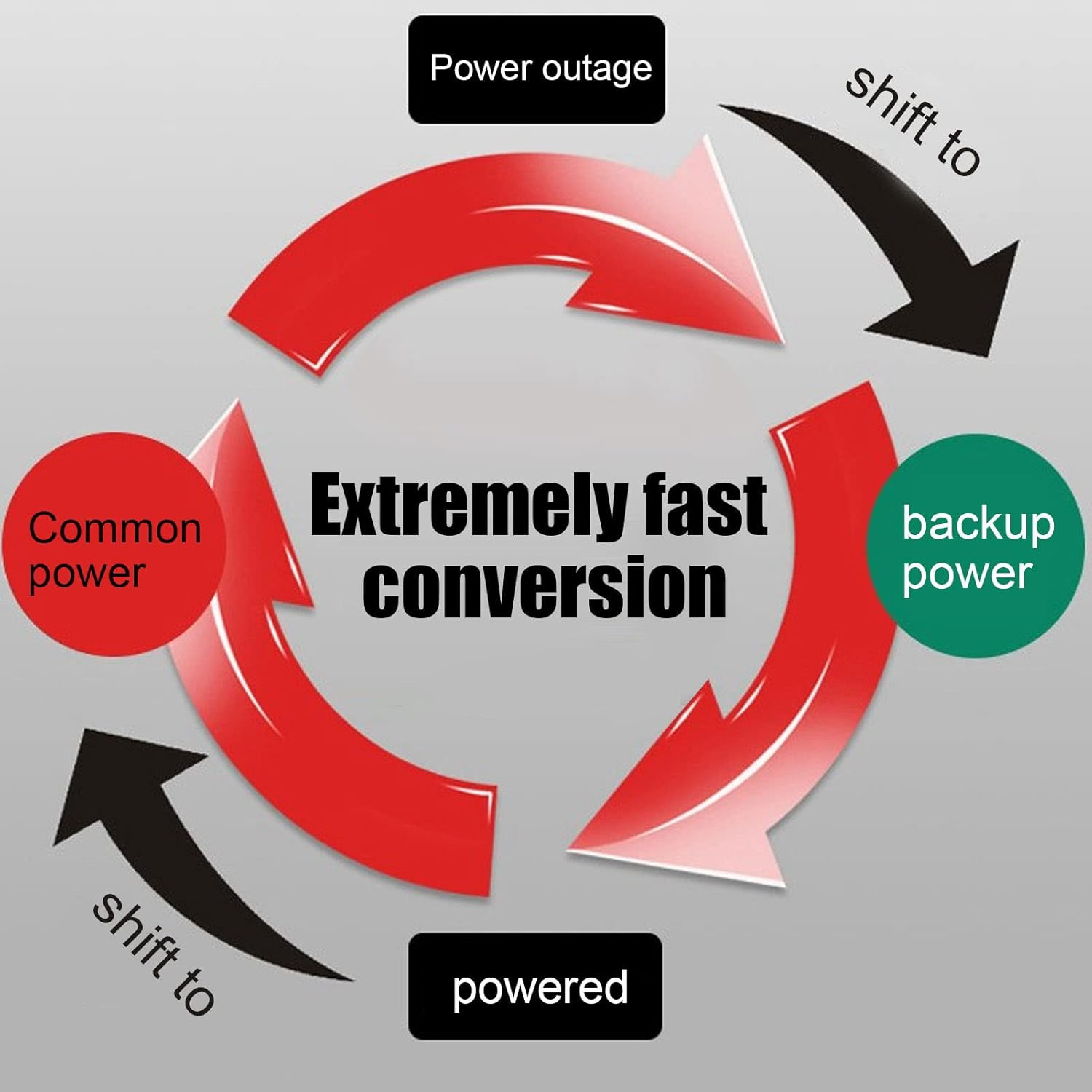 Dual Power Automatic Transfer Switch, CHLT-125/2P AC230V Millisecond Power Transfer Switch, High Sensitive Response Electronic Circuit Breaker Changeover Switch for Home (63A) image number 3