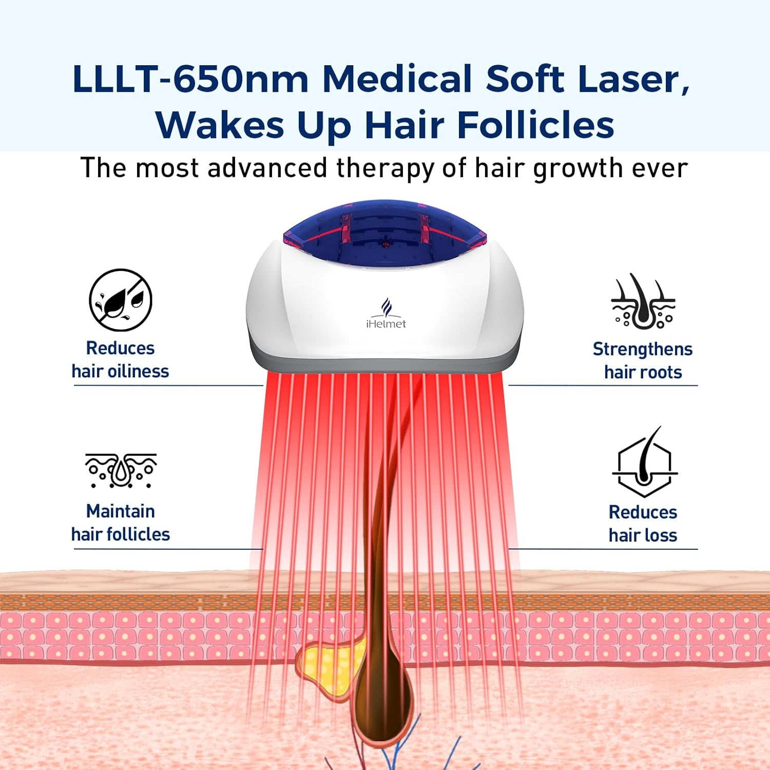 Laser Hair Growth System (FDA Cleared), Hair Regrowth Helmet & Laser Cap, Hair Loss Treatment for Men and Women, Low Level Laser Therapy for Hair Growth, Anti-Thining Treatment，36 Blue image number 2
