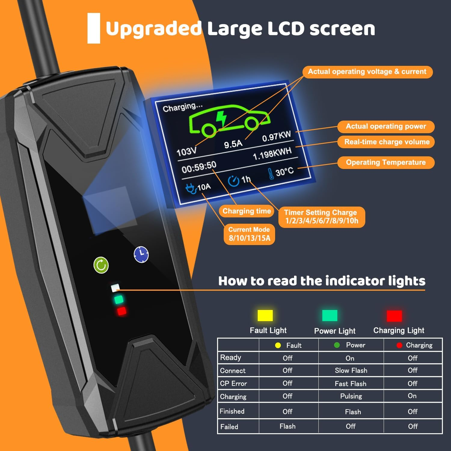 Type 2 (Mennekes) EV Charger with 15A Plug, 240V Adjustable 8/10/13/15A Portable Electric Vehicle/Phev Charger with 5M Cable | Tesla Model 3/Y, BYD, MG, Cupra, Polestar,Kia image number 4