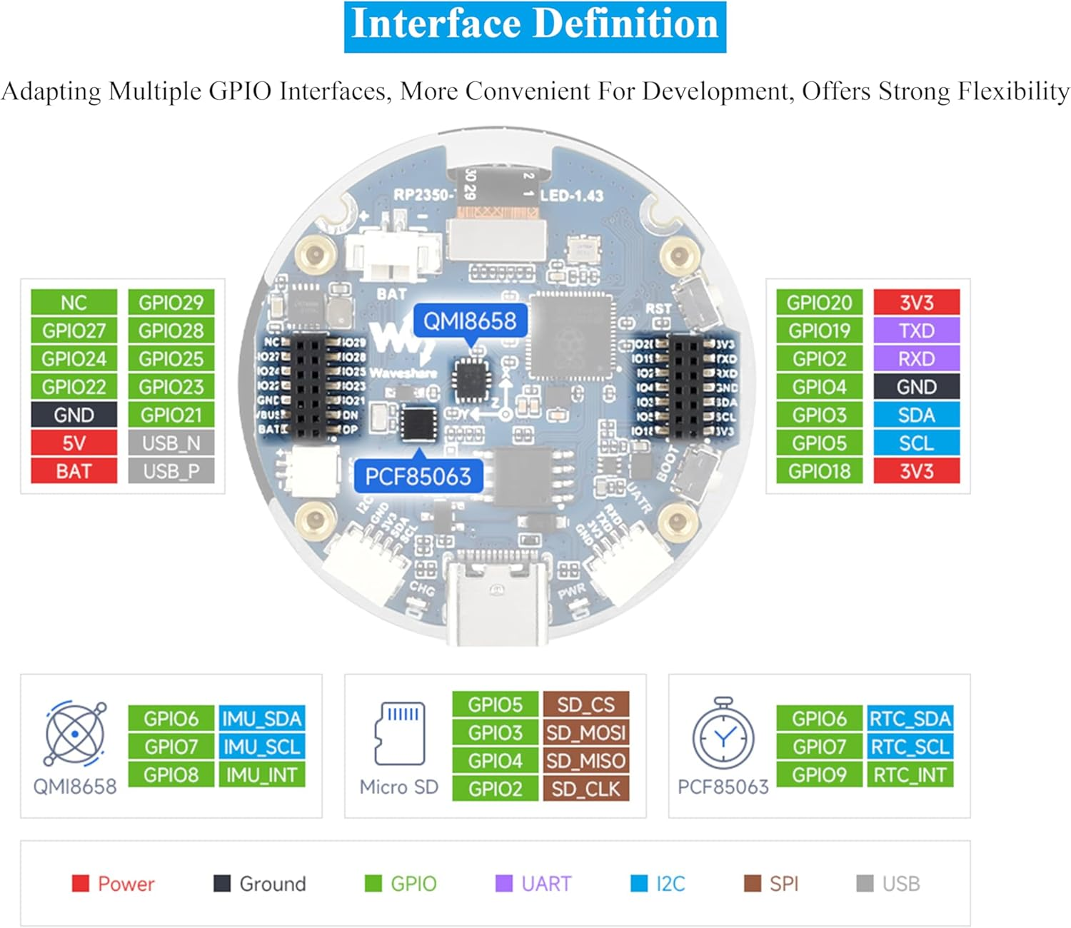 RP2350 1.43Inch AMOLED Touch Display Development Board, 466X466, SPI Interface, RP2350 Chip with AMOLED Screen Rich Interfaces, for Development of RP2350 HMI Applications, with CNC Metal Case image number 3