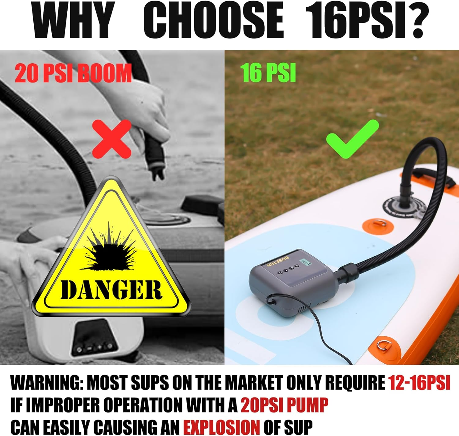 BOSETEN Paddle Board Pump, SUP Electric Air Pump, Deflation Function,Auto-Off,12V DC Car Connectorfor Inflatable Stand up Paddle Board, Kayaks, Boats, Inflators, Paddleboards image number 5