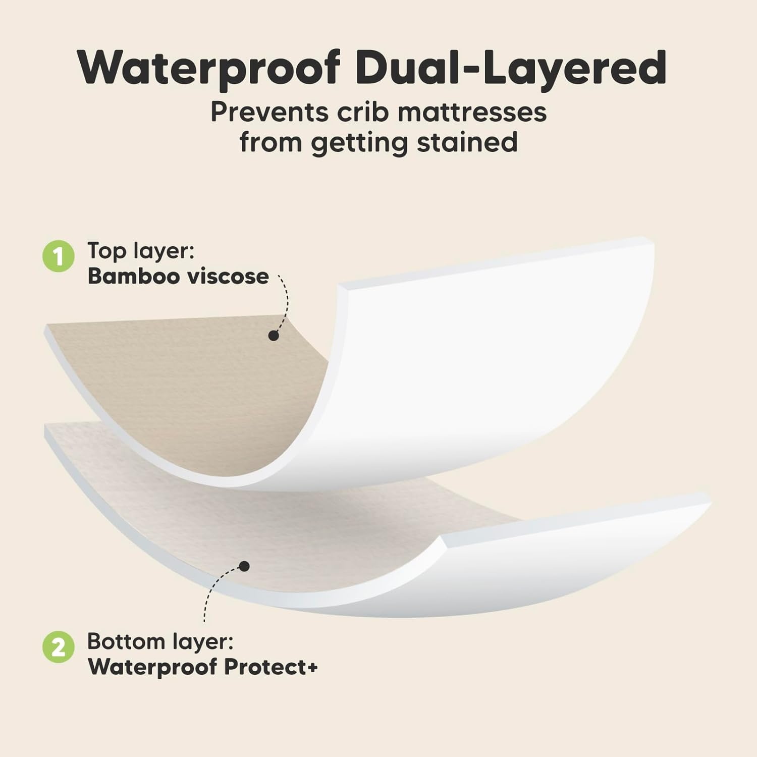 Waterproof Crib Sheets for Boys, Girls - 2-Pack Bamboo Fitted Cot Sheet, Waterproof Mattress Protector, Baby Cot Sheets Neutral, Cot Mattress Sheet, Toddler Bed Sheets, Baby Sheets (Ecru) image number 4
