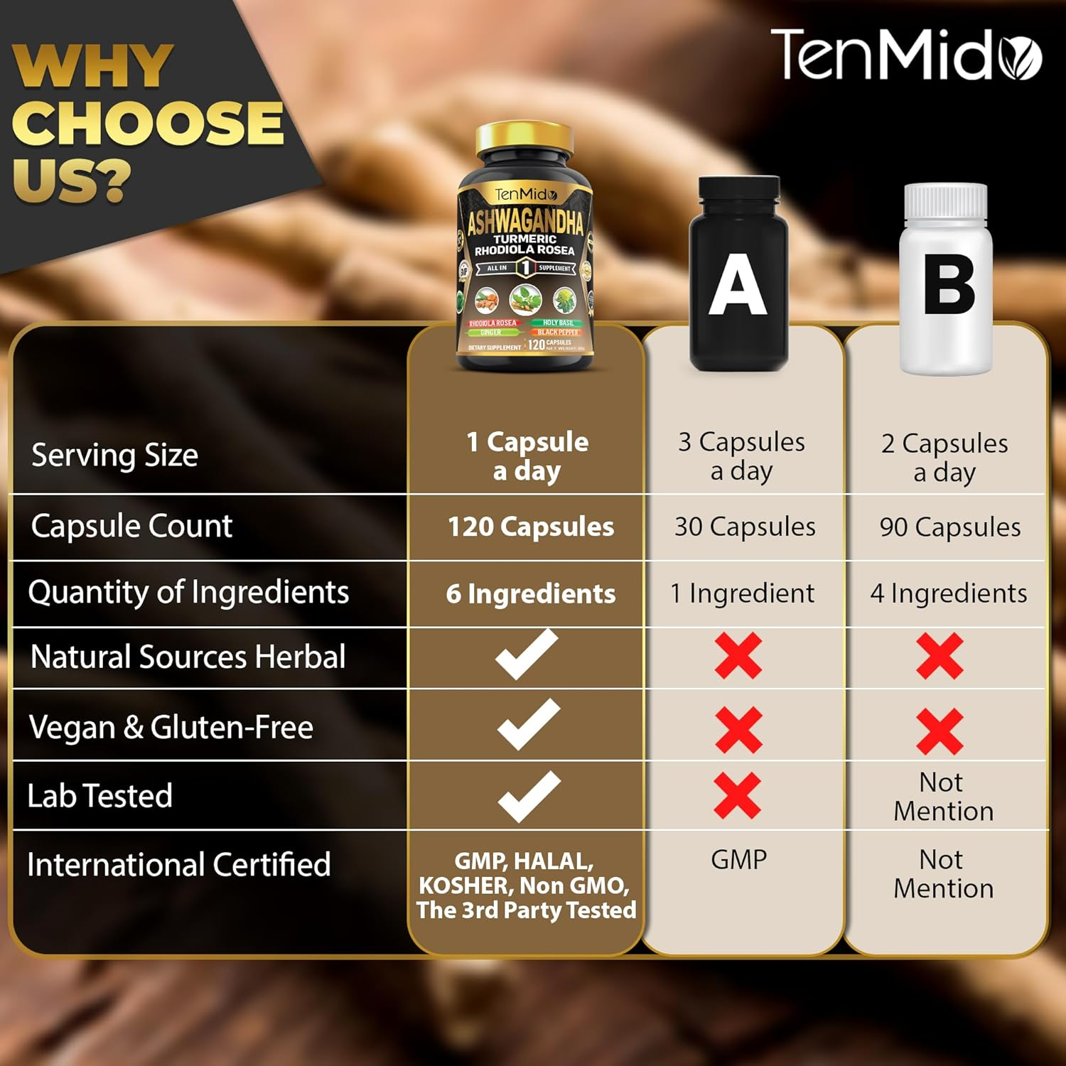 Tenmido Ashwagandha Supplements - 6In1 with Turmeric, Rhodiola, Ginger, Holy Basil & Black Pepper - 120 Vegan & Non-Gmo Capsules image number 4