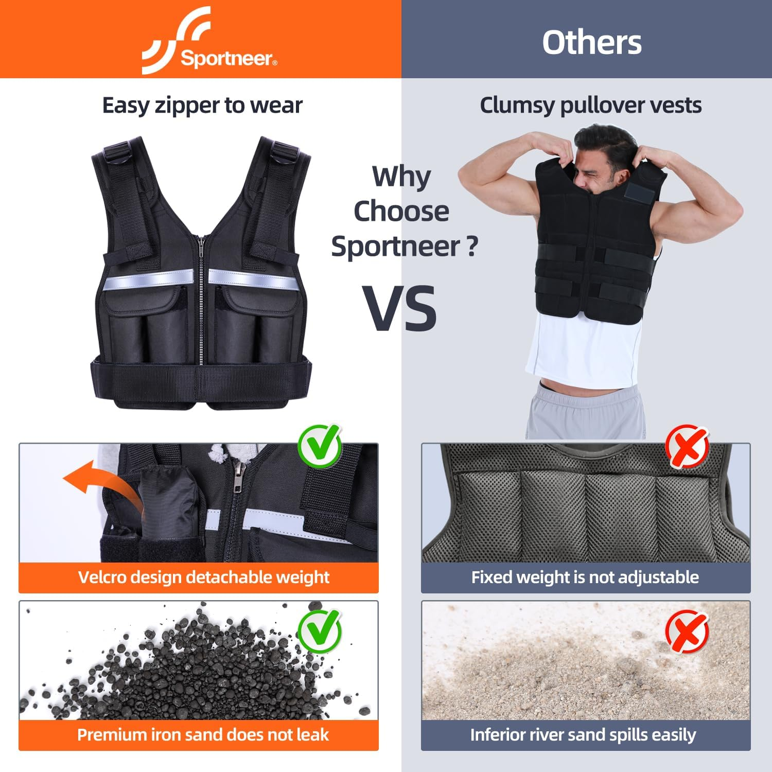Adjustable Weighted Vest Weights Set: Sportneer 2-18 Lbs/2-19 Lbs Body Weight Vests 9 in 1 Fast Adjust Running Vest for Men Women Gym Home Workout Fitness Strength Training 2-18/19 Lbs Removable image number 3