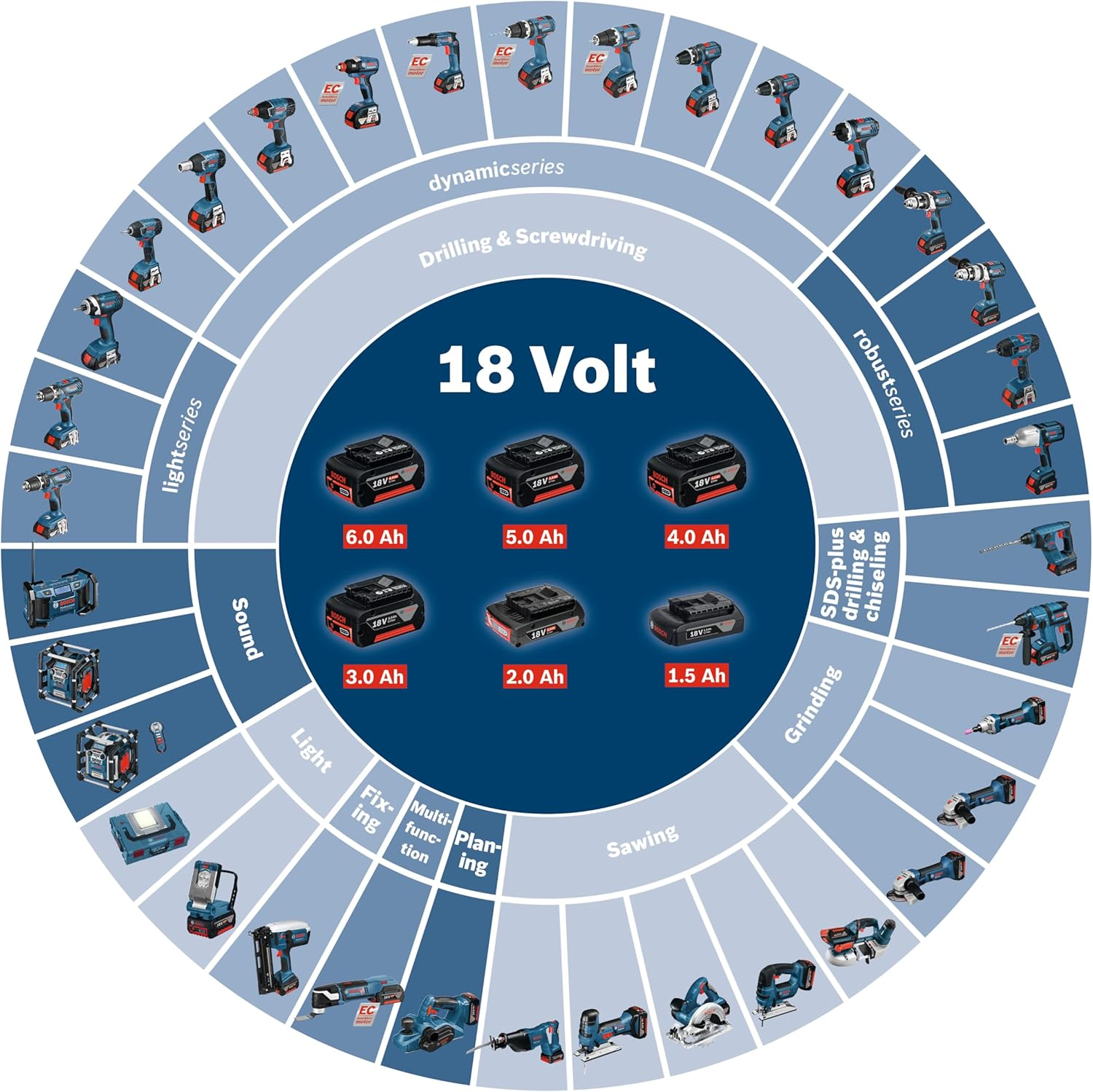 Bosch Professional 18V System GBA 18V 5.0Ah Rechargeable Battery (In Carton) image number 3
