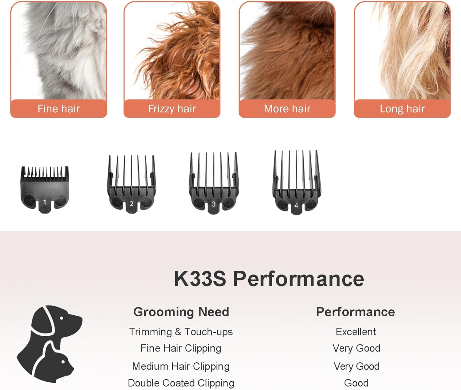 Dog Clippers for Grooming with LCD Screen & 4 Combs - 4-Speed Adjustable, Low Noise Cordless Trimmer,Stainless Steel Blade for Cats/Dogs, Usb-Type-C Charging image number 6