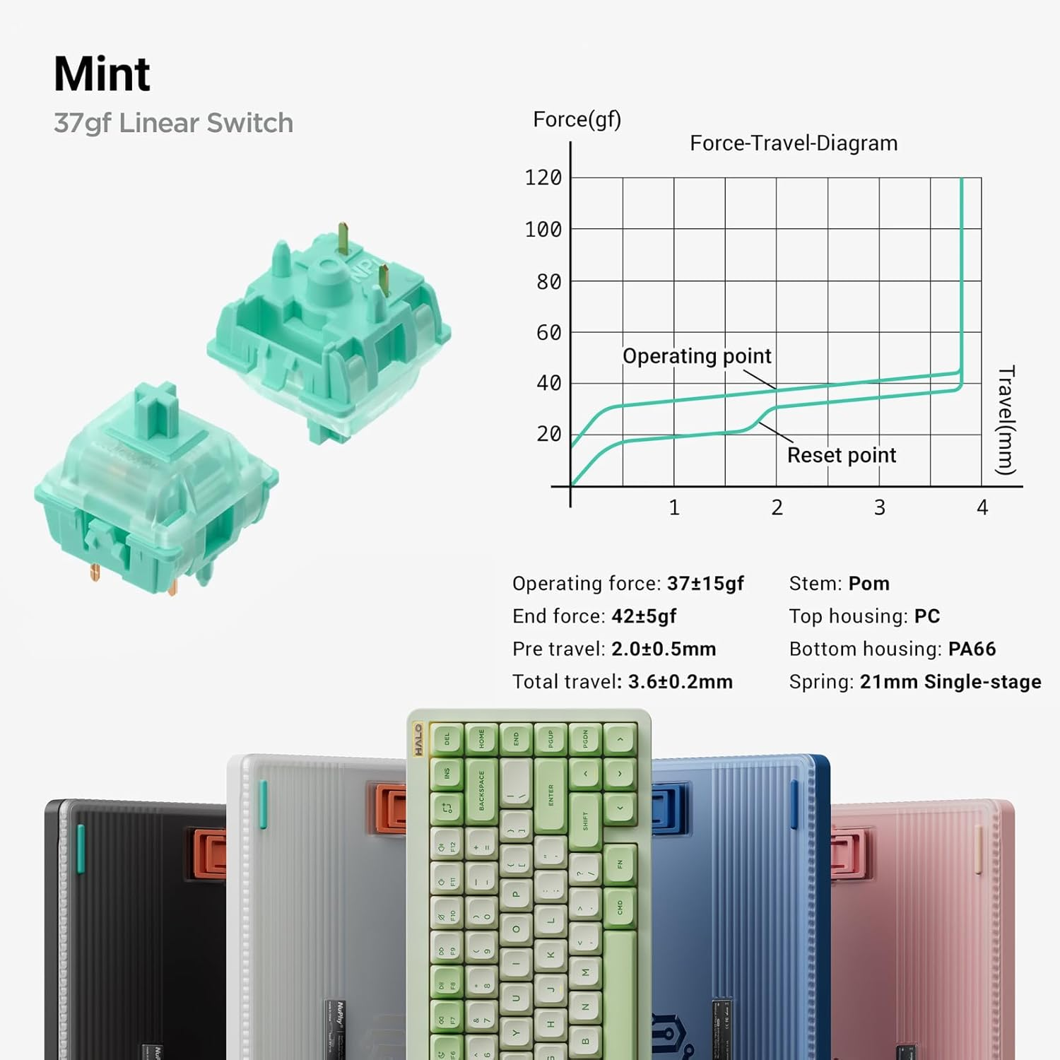 Nuphy Halo75 V2 Mechancial Gaming Kyeboard,75% Wireless Hot Swappable Bluetooth Keyboard,83 Kyes RGB Backlit Keyboard,Support Bluetooth/2.4Ghz/Usb-C (Blue, Mint (37Gf))