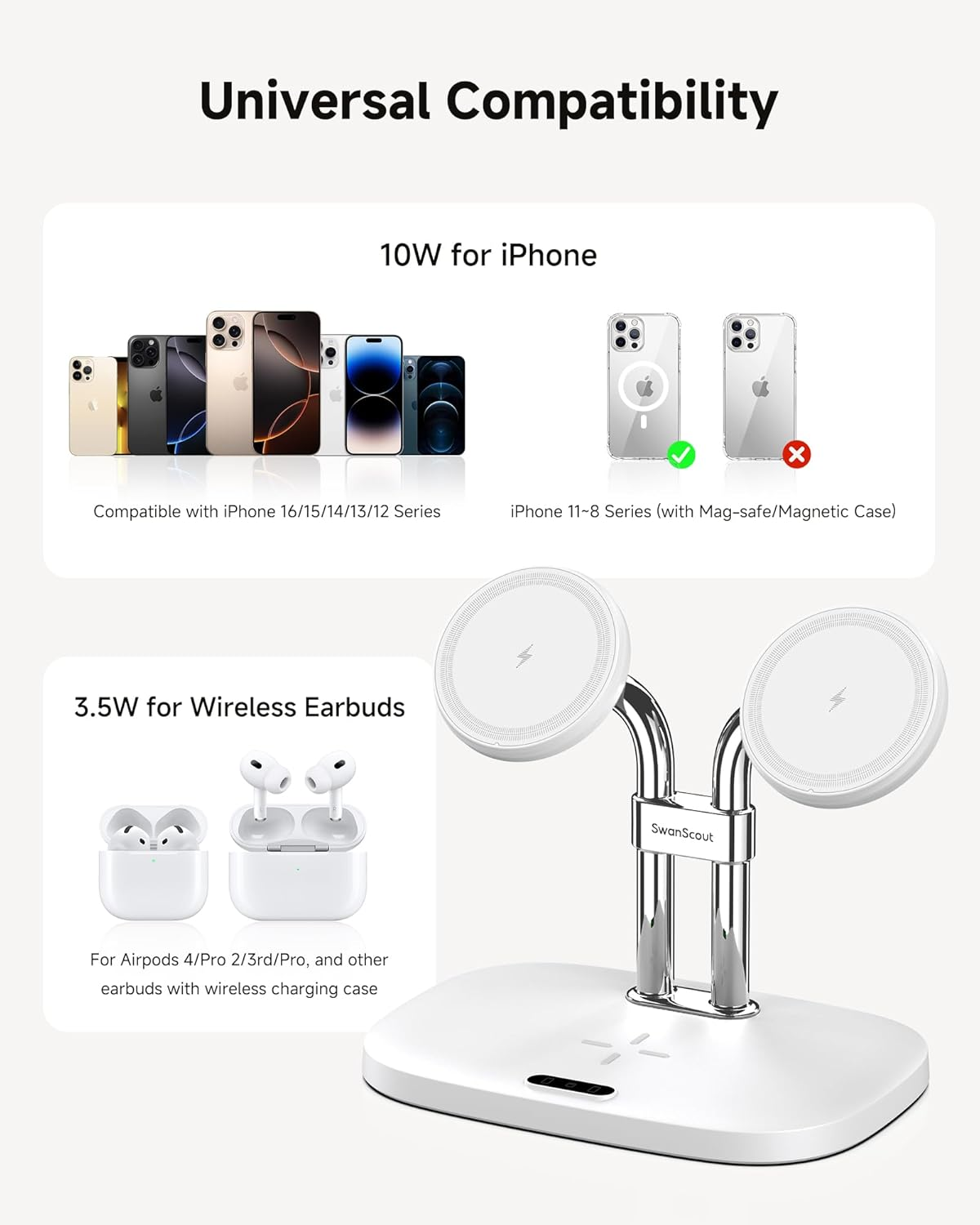 Swanscout Wireless Charger for Iphone 17/Air, Swanscout 706M, Dual Magnetic Charger for Iphone 16/15/14/13/12 Series, Charging Station for Airpods Pro 3/2, Airpods 4/3Rd (White) image number 4