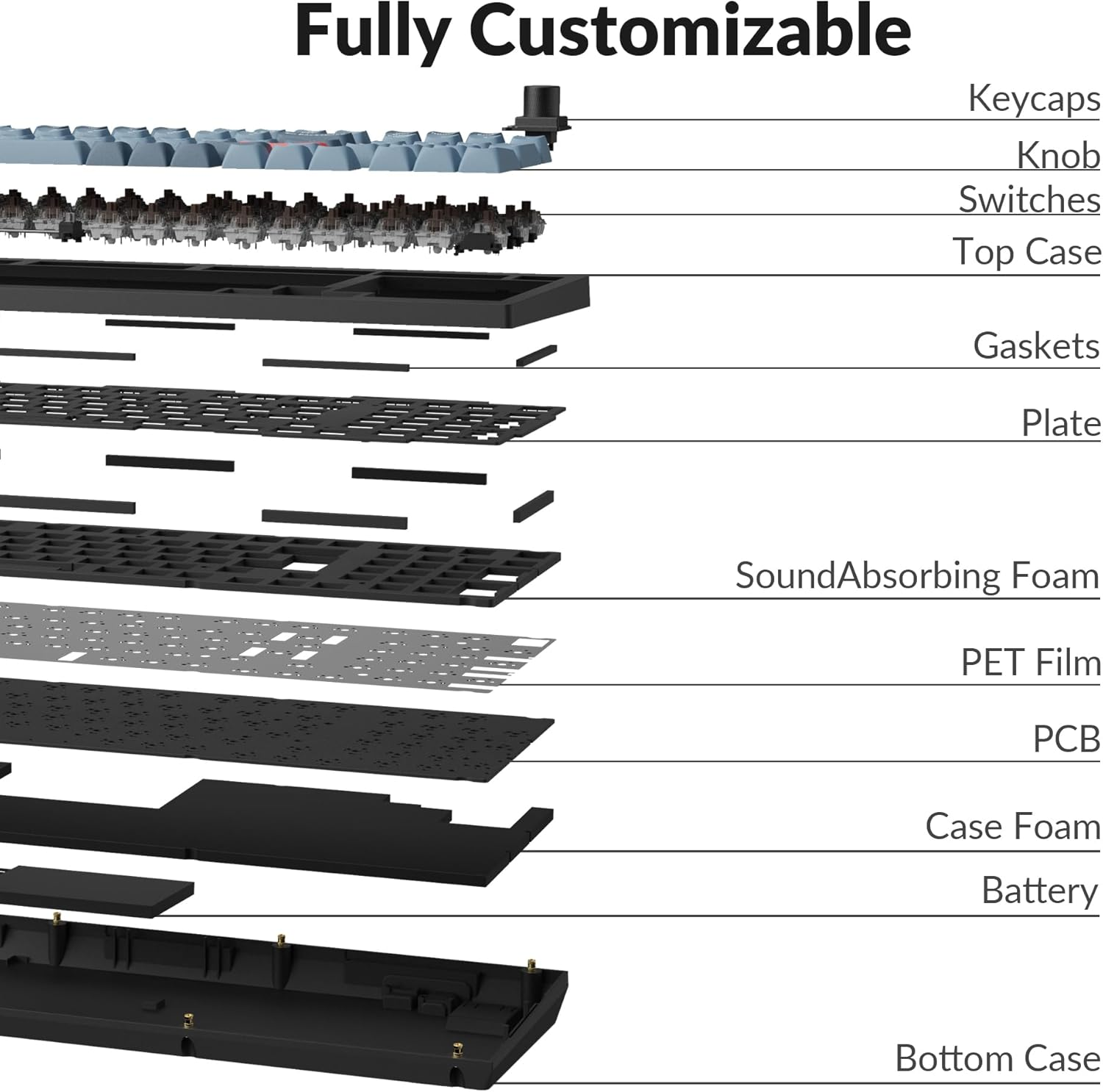 Keychron V5 Max Custom Wireless Mechanical Gaming Keyboard with Number Pad, 96% Layout QMK/VIA 2.4 Ghz/Bluetooth 5.1/Wired, RGB Backlit Hot-Swappable Gateron Brown Switch for Mac Windows Linux