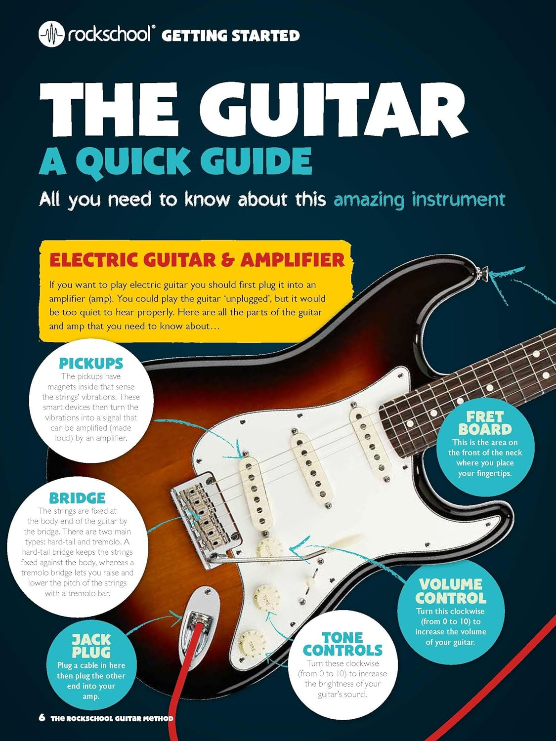 Rockschool Guitar Method Book