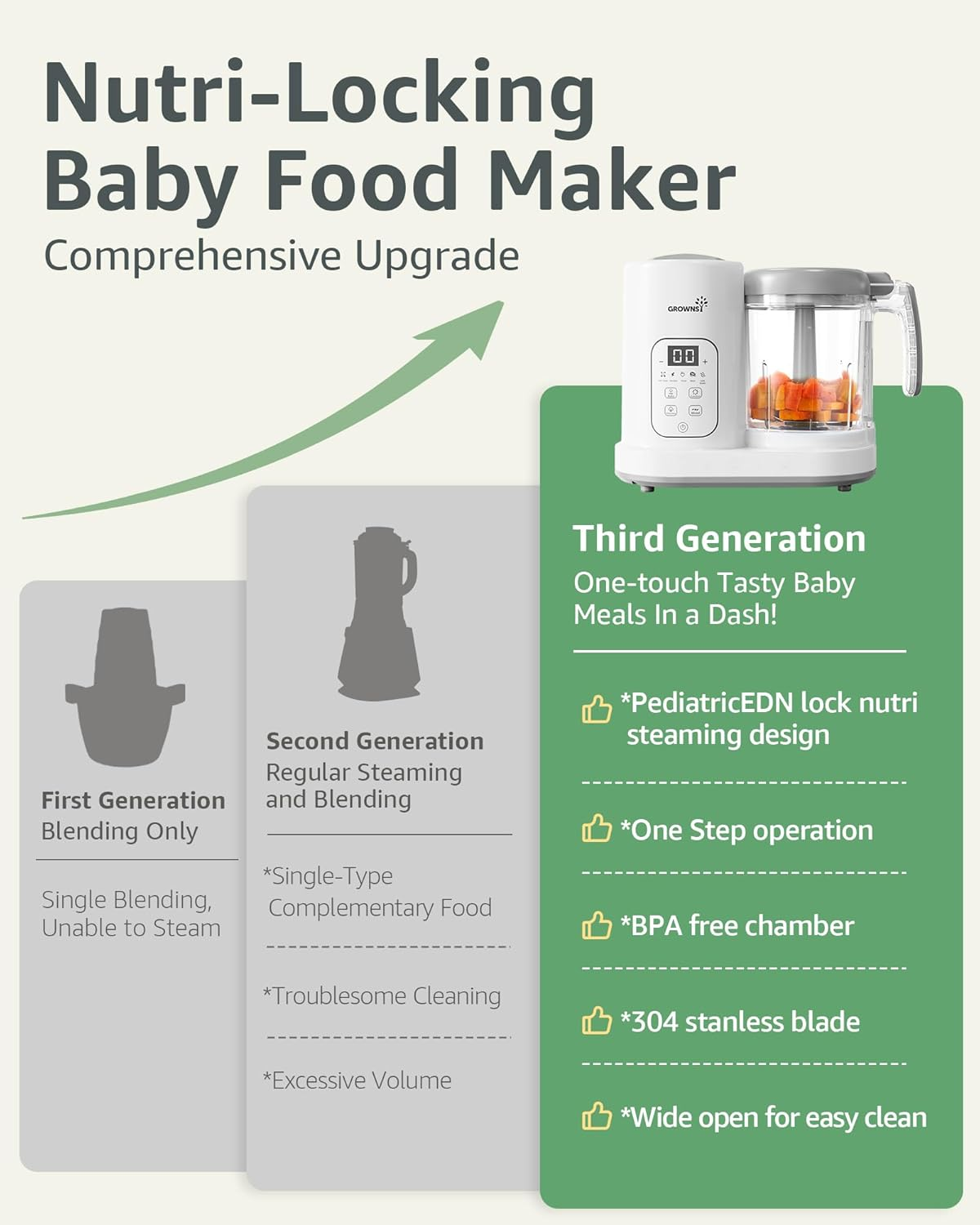 GROWNSY Baby Food Maker | Baby Food Processor | All-In-One Baby Food Puree Blender Steamer Grinder Mills Machine Auto Cooking & Grinding with Self Cleans Touch Screen LCD Display, BPA Free image number 1