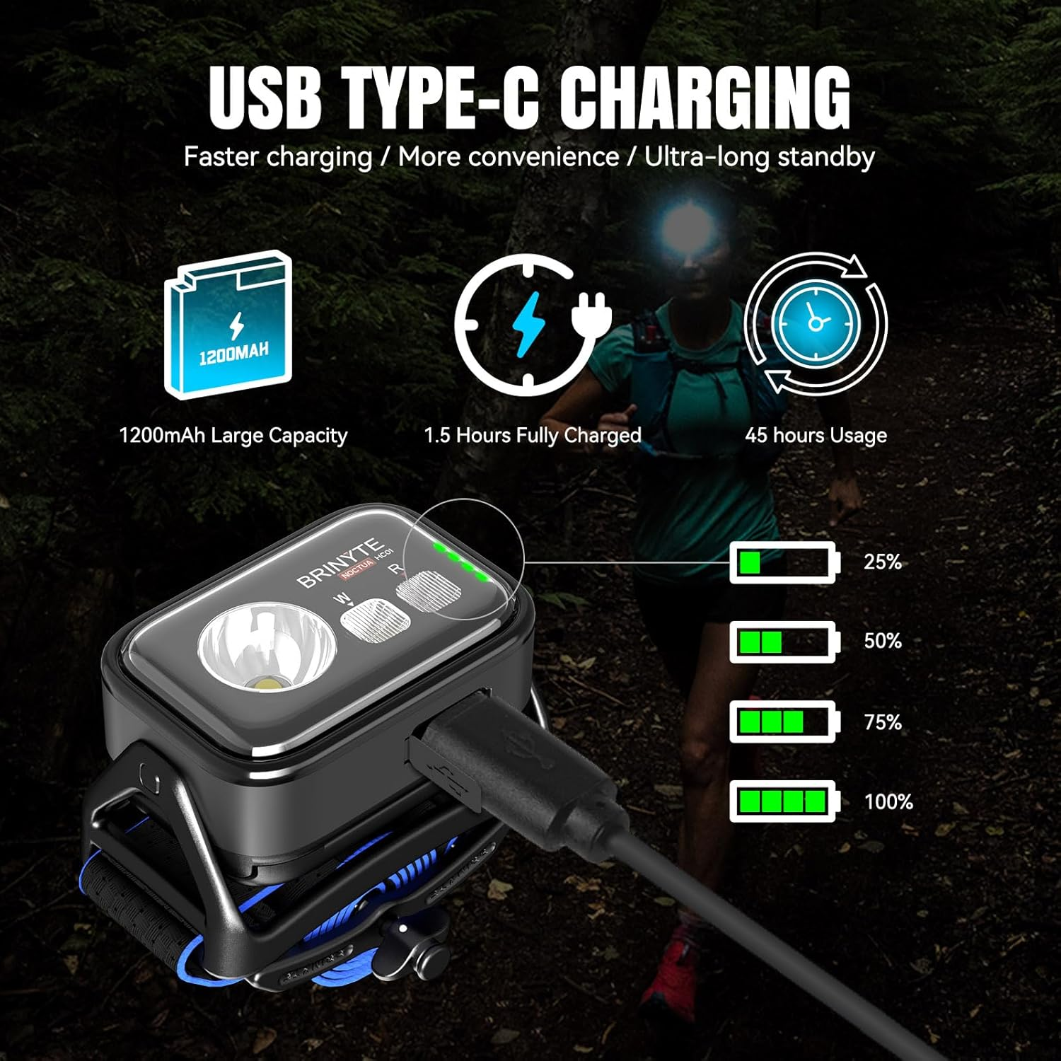 Brinyte HC01 Rechargeable Headlamp with Red Light 1000 Lumen Headband Flashlight Bright Head Lamp for Forehead, Hardhat Headlights for Adults Camping Hiking Running Cycling Hunting Hurricane Emergency image number 6