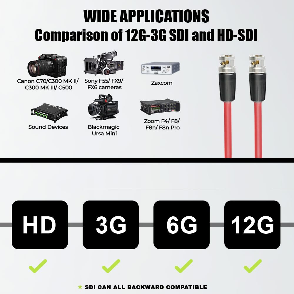 Alvin'S Cables 12G Bnc-Coaxial-Cable HD SDI BNC Male to Male Original Cable for 4K Video Camera 50Cm|19.7Inches RED