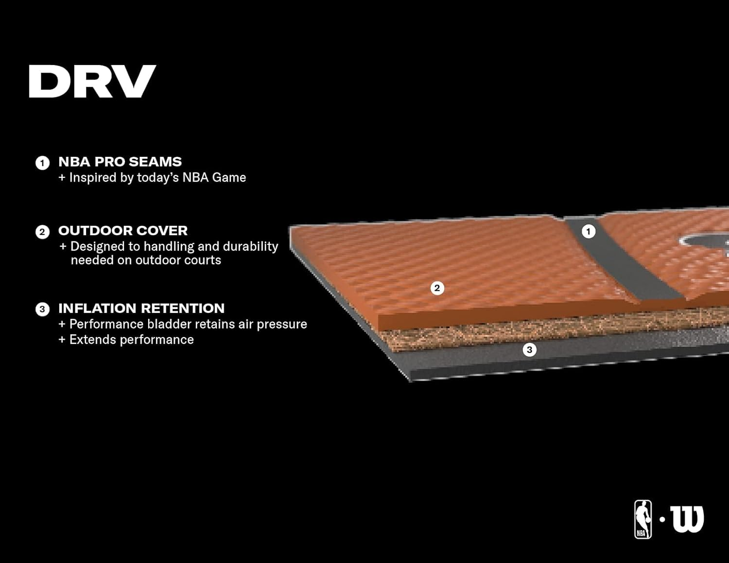 Wilson() NBA DRV() 5 6 7 image number 1