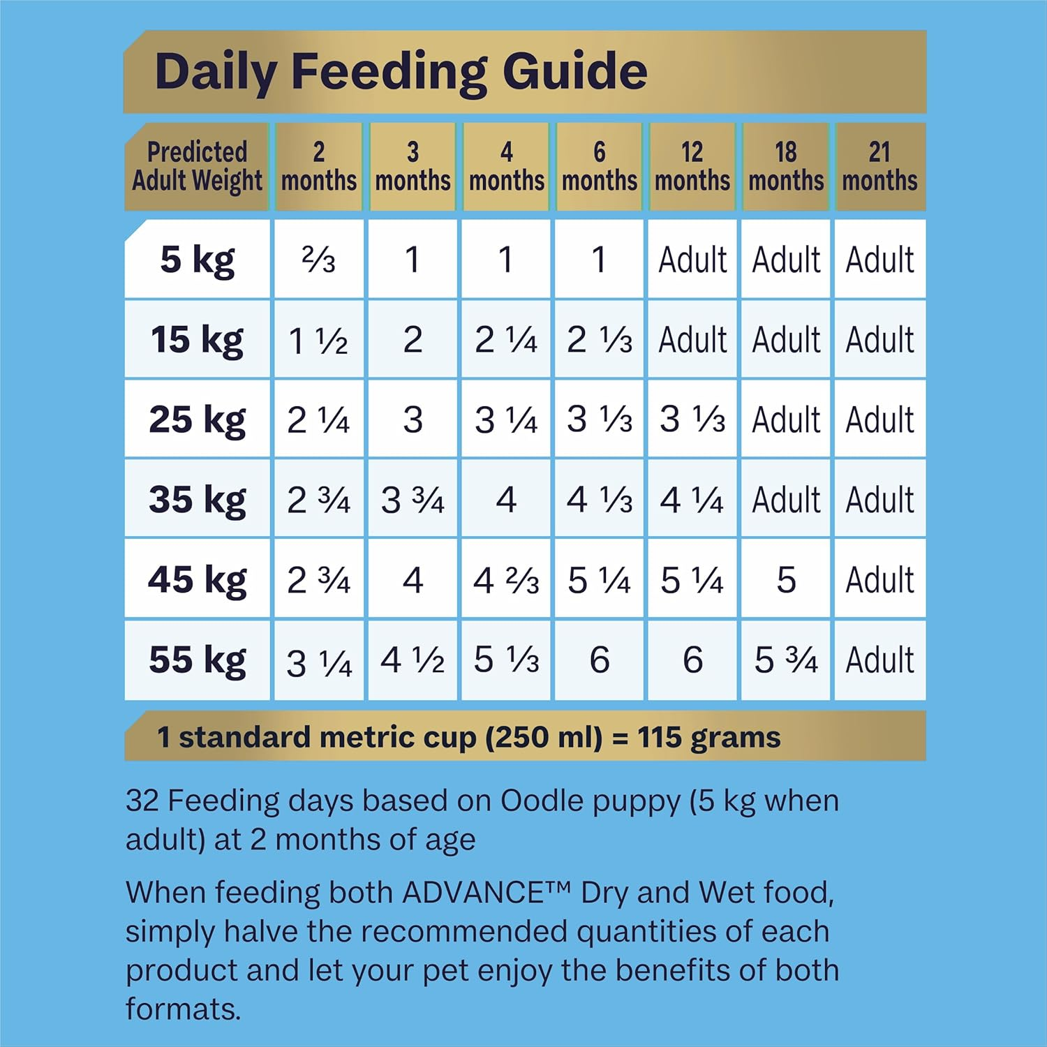 ADVANCE DOG OODLES PUPPY 2.5KG(439399) image number 3