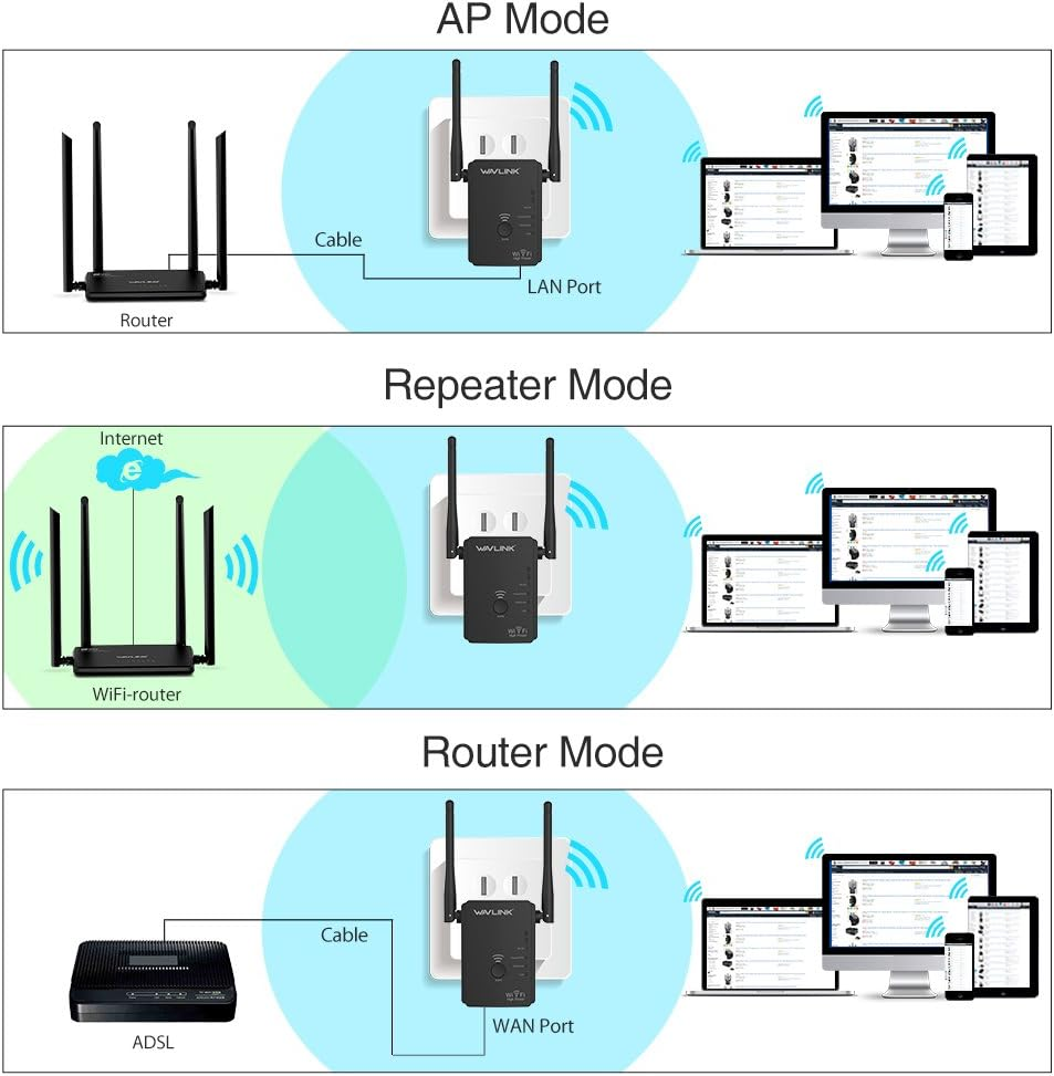 【2022 White Version】Wavlink N300 WI-FI Range Extender Repeater, Universal Router Wireless Access Point Wireless Signal Booster with 2 External Antenna-White image number 1