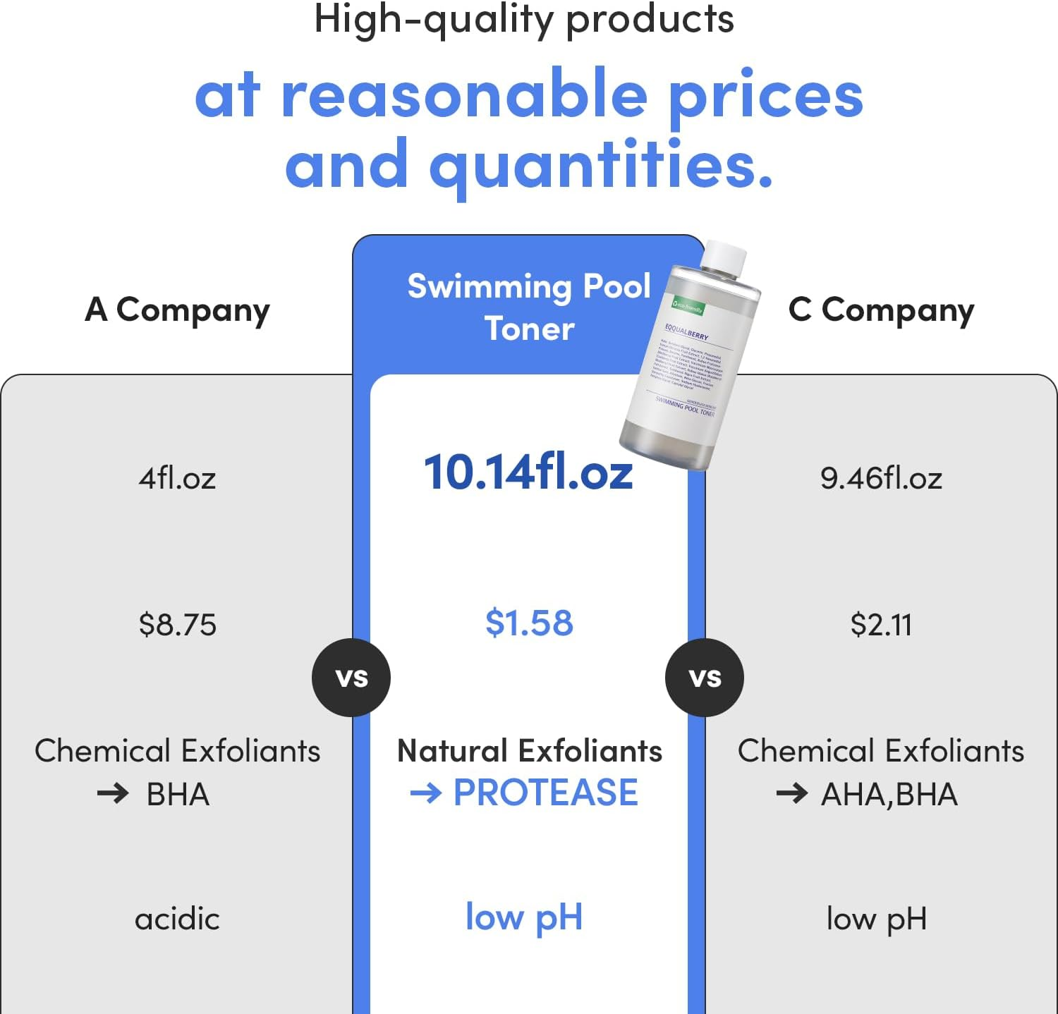 EQQUALBERRY Swimming Pool Toner - Gentle Exfoliating Toner with Natural Enzyme | Boosted Hydration with Hyaluronic Acid | Daily Toner for Sensitive Skin | Korean Skincare, 10.14 Fl. Oz / 300Ml