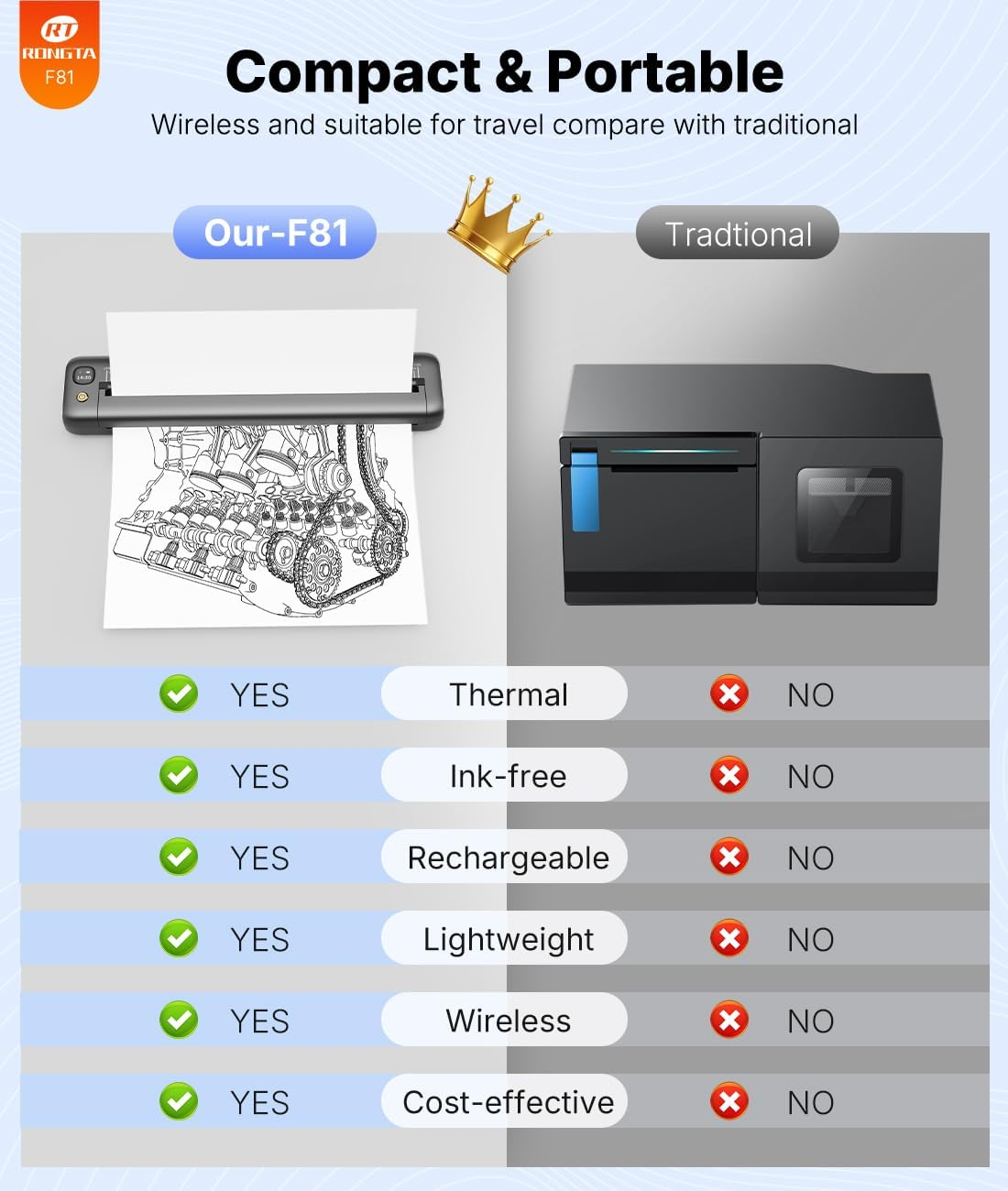 Rongta Portable Printers Wireless for Travel, Bluetooth Mobile Printer, Thermal Inkless Printer for School/Office/Home Use, Compatible with Android,Ios & Laptop (Gray) image number 5