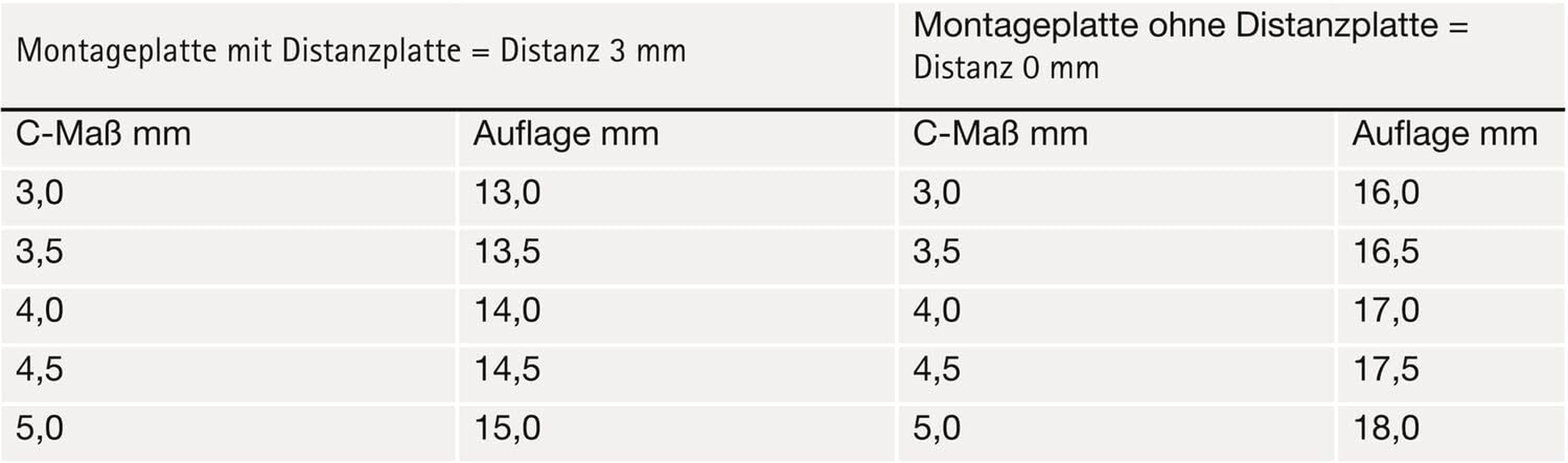 Charni&egrave;re &Agrave; Frigo HETTICH ET 582-72134 image number 4