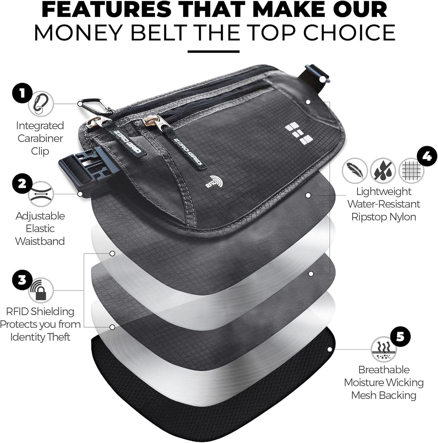 Money Belt for Secure Travel - Concealed Travel Pouch W/Rfid Blocking - Secure Important Documents and Money - Durable, Water-Resistant Rip-Stop Nylon W/Rfid Sleeves Set - Midnight image number 3