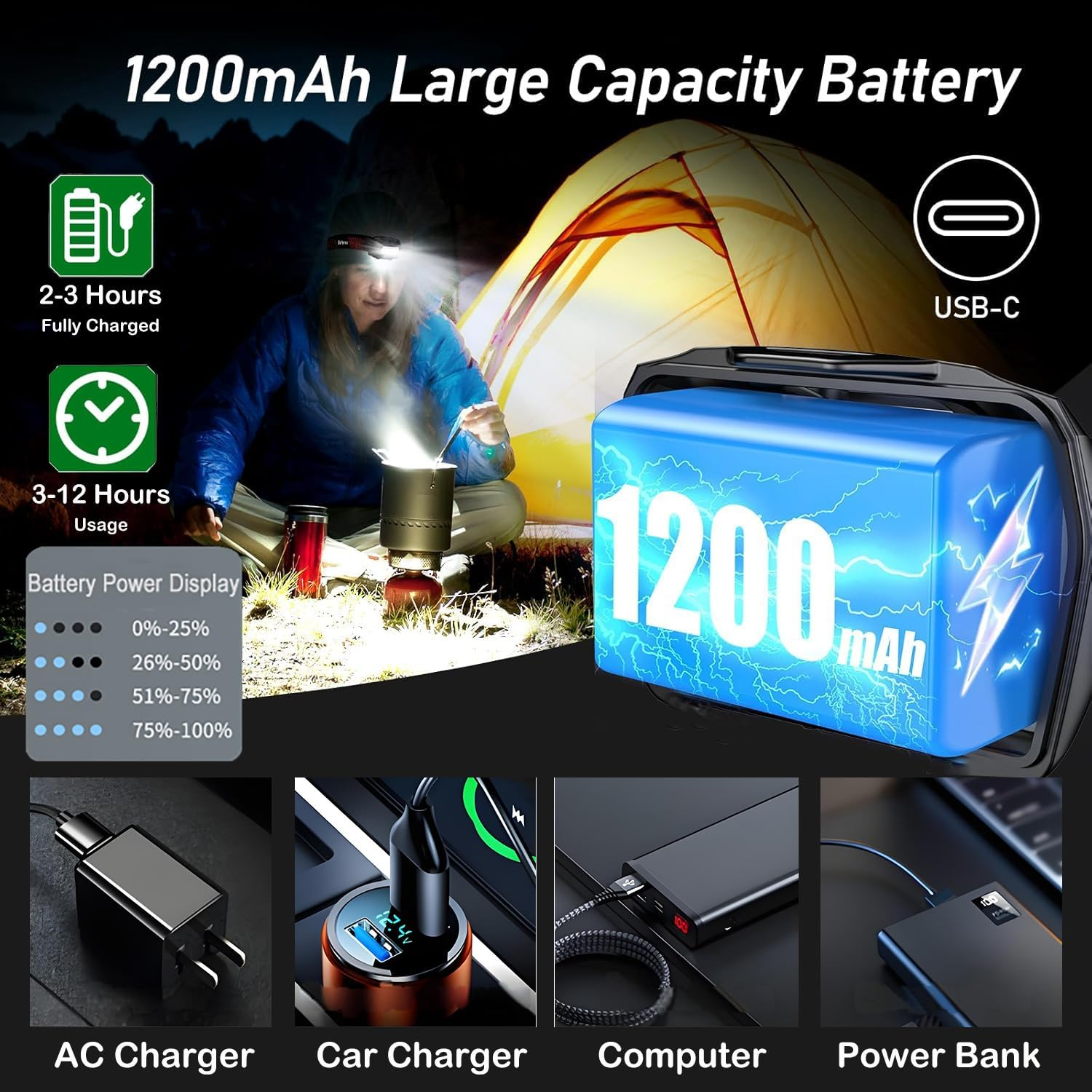 Lomon Rechargeable LED Headlamp &ndash; Super Bright 10 Modes Headlight with Motion Sensor, Red/White Light, IPX6 Waterproof, Magnetic Base & Hook &ndash; Lightweight Hands-Free for Camping, Hiking, Running image number 1