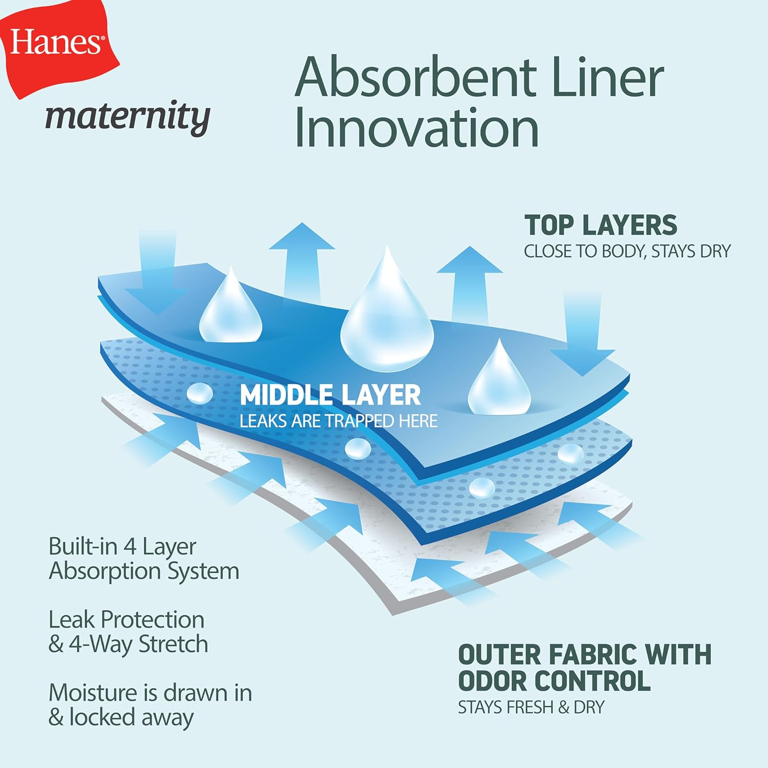 Hanes Women'S Maternity Light Leak Hipster Underwear, under the Belly, Pregnancy & Post Partum Panty, 2-Pk image number 4