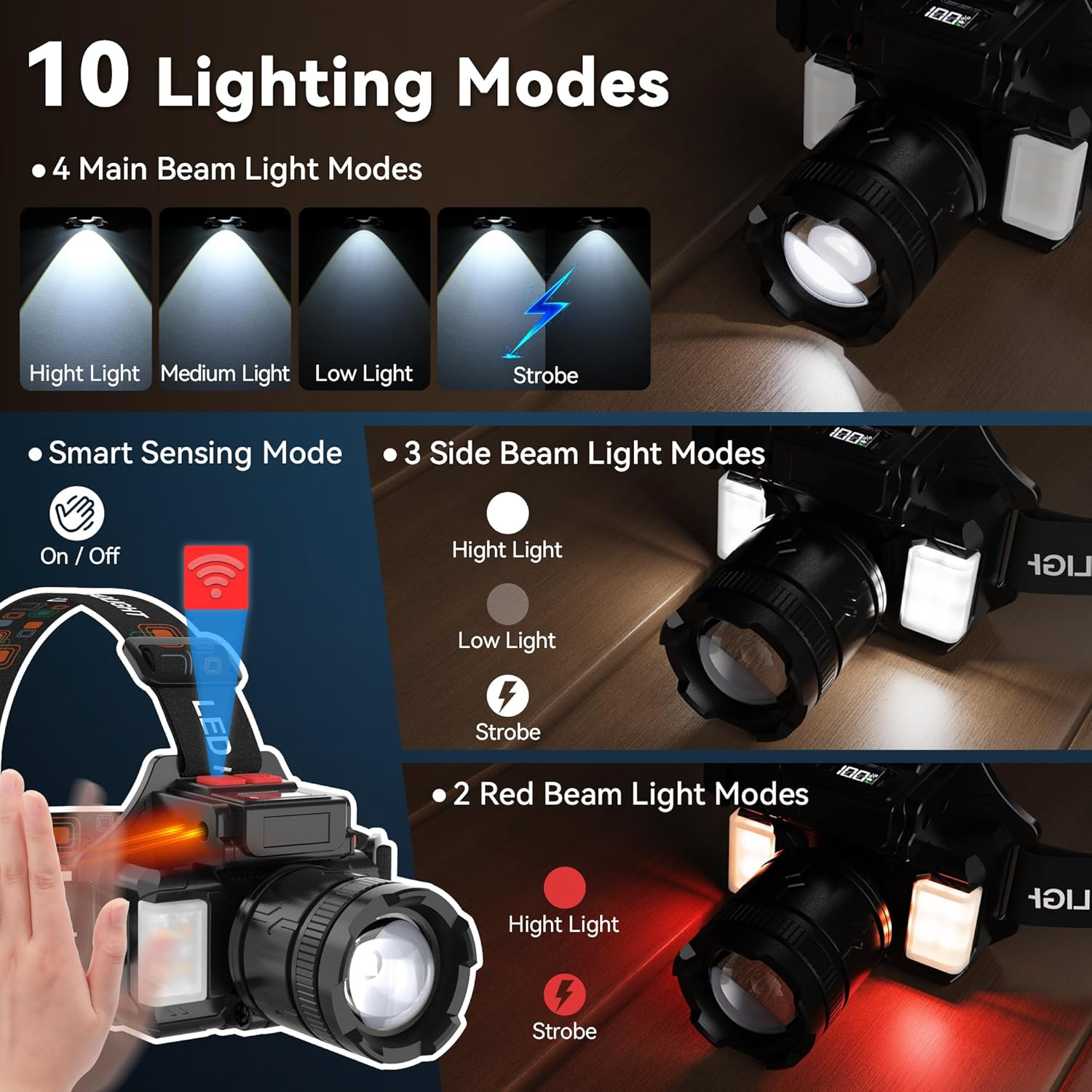 LED Head Torch with Motion Sensor, Super Bright Headlamp with 10 Modes, 3600Mah Battery Flashlight, USB Rechargeable Camping Light Zoomable for Camping, Hiking, Outdoors, Hunting, Running-2 Pack - 2 Pack image number 3