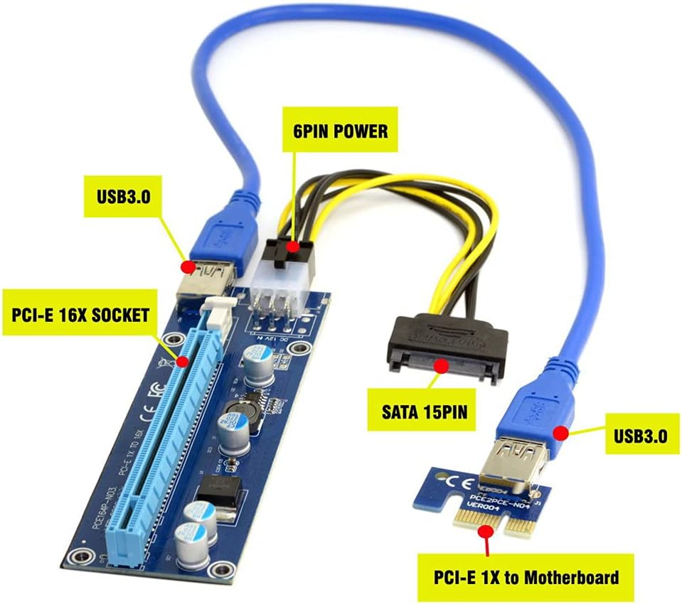 JSER PCI-E 1X to 16X Mining Machine Enhanced Extender Riser Adapter with USB 3.0 & 6Pin Power Cable image number 2