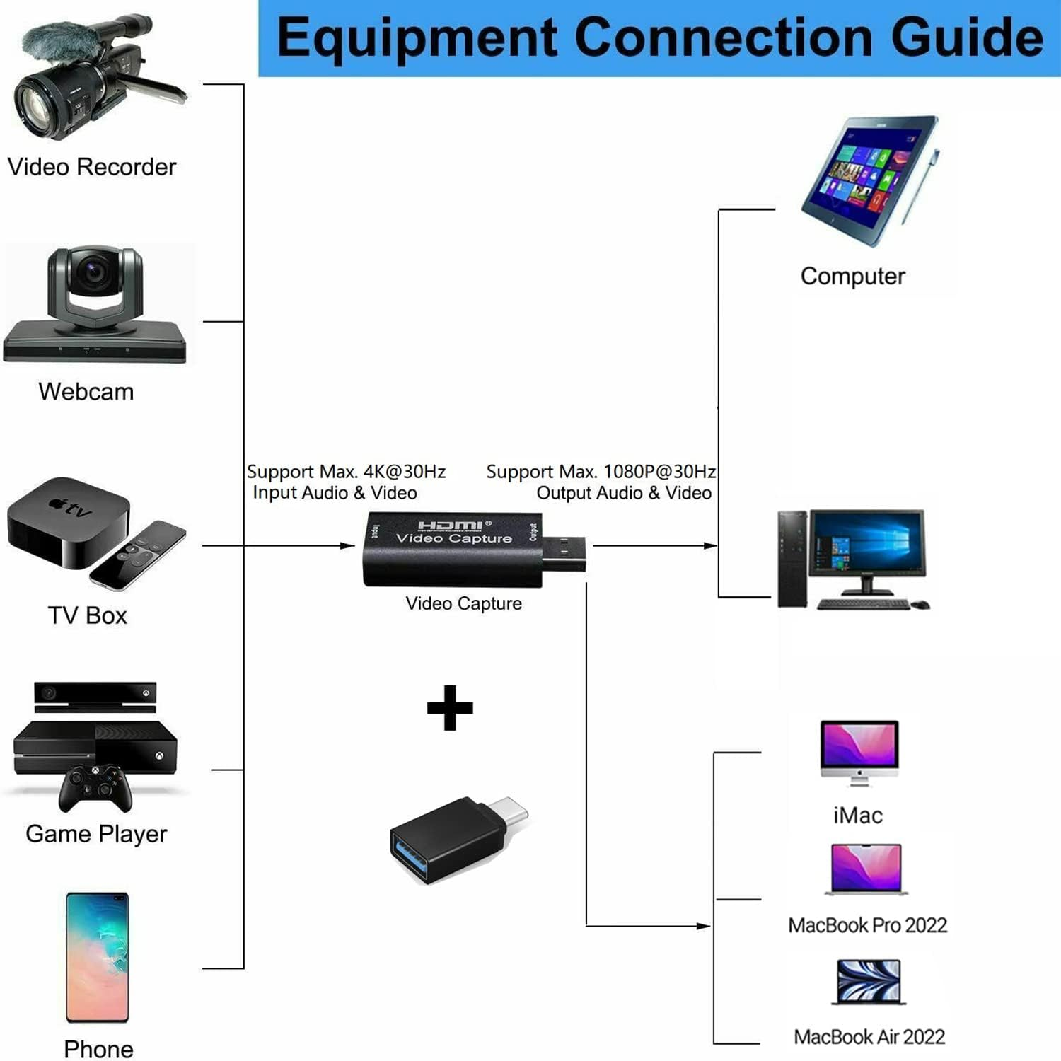 T Tersely 4K HDMI Portable Audio Video Capture Cards, HDMI to USB & USB-C 1080P Record via DSLR Camcorder for Windows Mac OS Macbook HD Acquisition, Live Broadcasting, Video Conference, Gaming image number 4