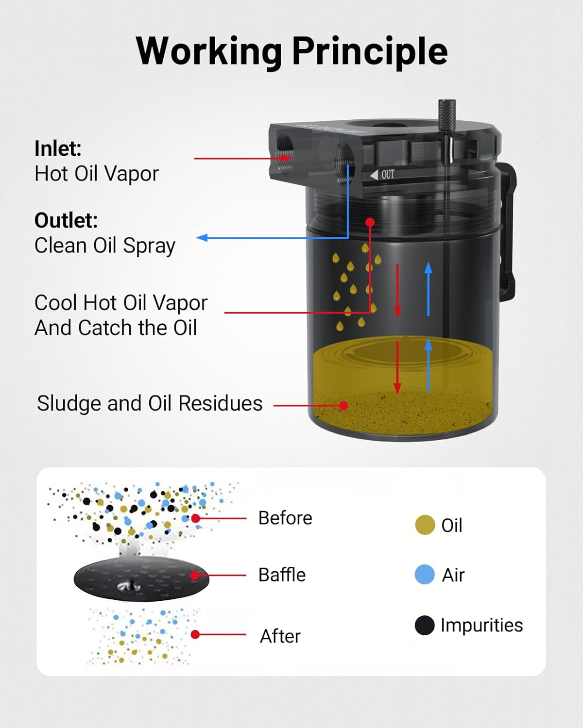 EVIL ENERGY Polish Baffled Universal Oil Catch Can Reservoir Tank Breather Filter Kit with 3/8" NBR Fuel Line Aluminum Black - Blue image number 6