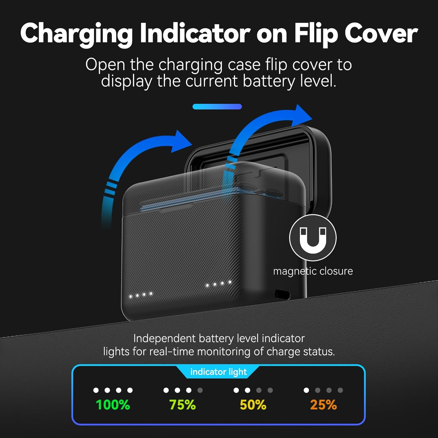 TELESIN Battery Charger for Insta360 X5 with Micro SD Card Slots and USB Type C Cable, 2-Channel Quick Battery Charging Storage Station, Fast Charge up to 100% in 65 Minutes Compatible with PD3.0 image number 3