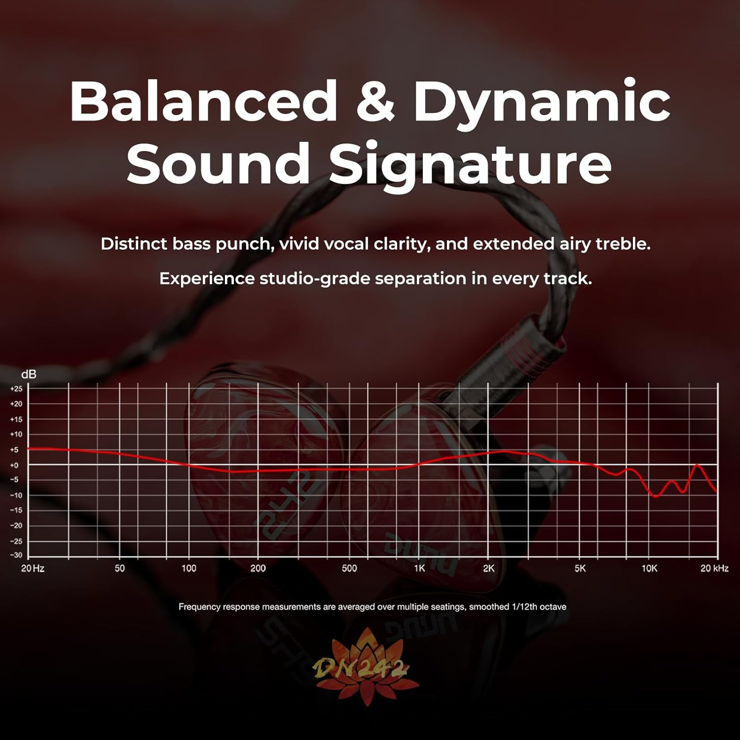 Hifigo Wired Earbuds, Monitor Earbuds, Earbuds, DUNU DN 242, 2DD+4BA+2 Planar, 5-Way Perimeter, HIFI Planar Magnetic Driver, High Purity Monocrystalline Copper, 4-Core "9-Lock Mini", Replaceable Plug image number 5