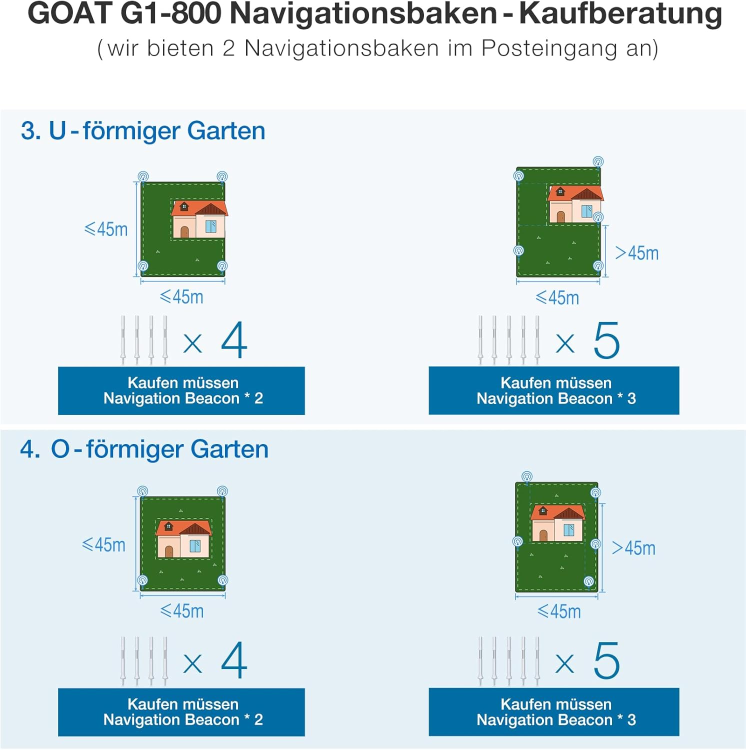 ECOVACS Goat Navigation Beacon (1Pcs) image number 3