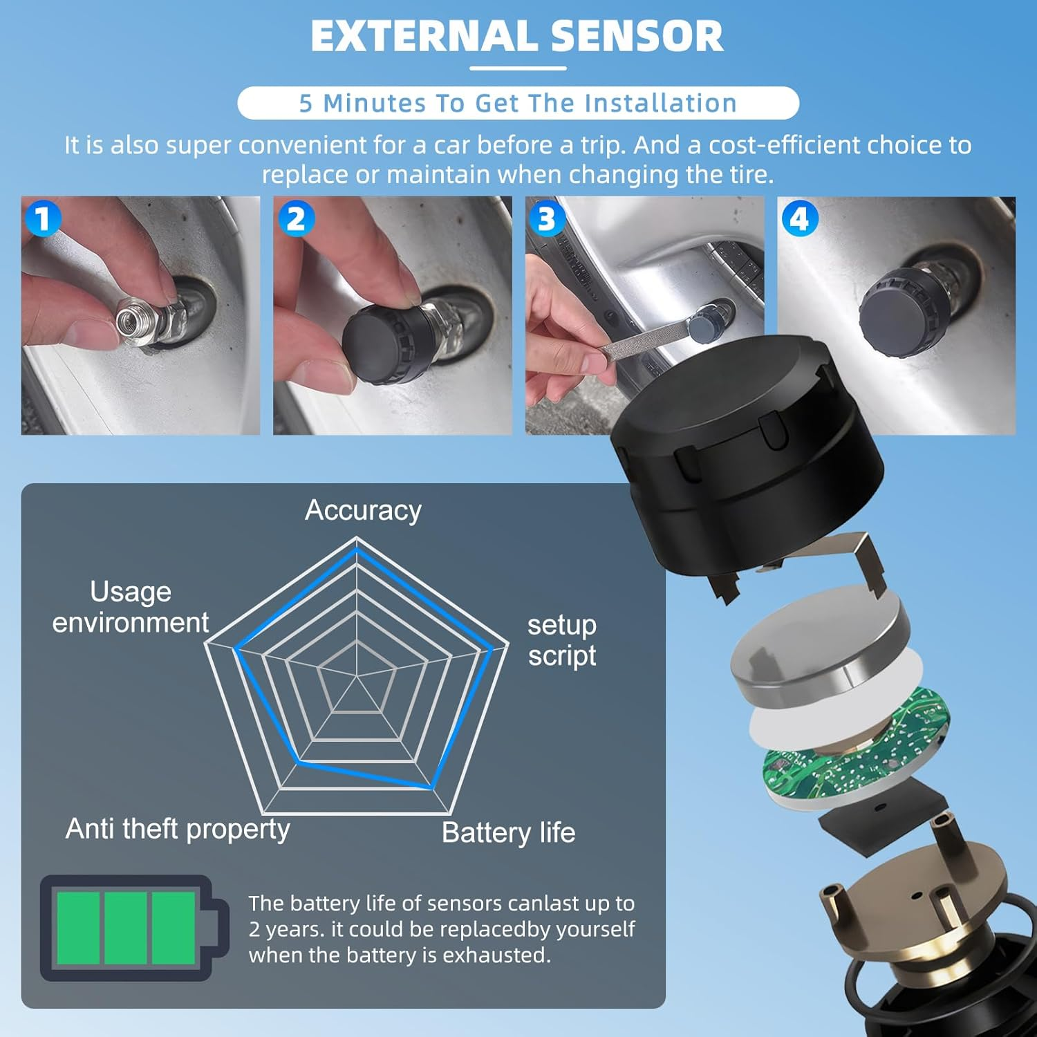 8-In-1 Advanced Tyre Pressure Monitoring System W/4 TPMS Sensors, Real-Time Multifunctional Monitor System W/Slope Meter,Altitude,Speedometer,Car/Tiretemperature,Date,Time HUD Display for Vehicle image number 1