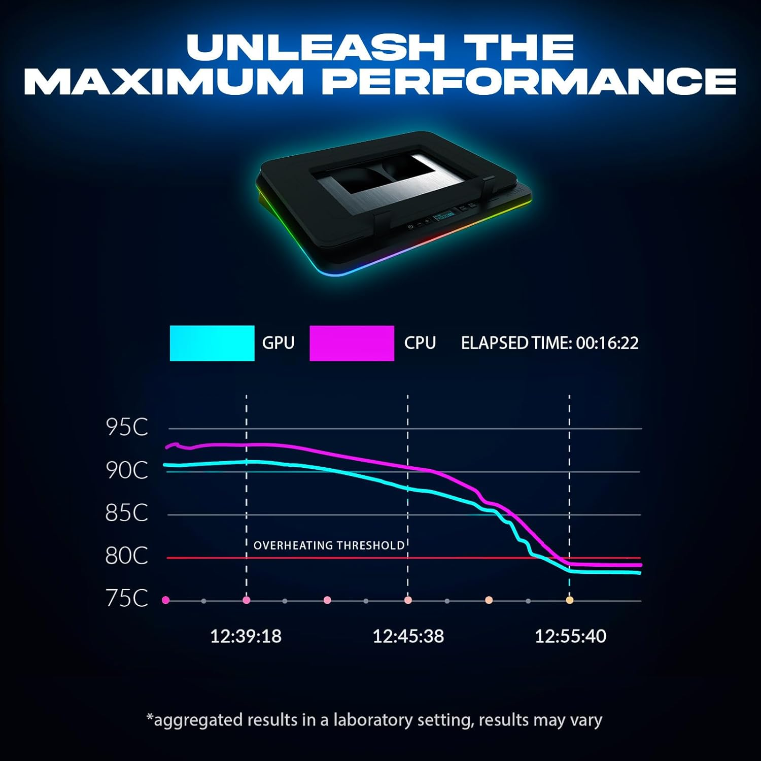 KLIM Turbofrost - Gaming Laptop Cooling Pad - 4 Powerful Turbo Fans - 4 X 4000 RPM, Laptop Cooler 2 Power Modes USB-C/DC, Dynamic RGB, 4-Ports USB, Sealed Foam for Fast Cooling for Laptops up to 17In image number 6